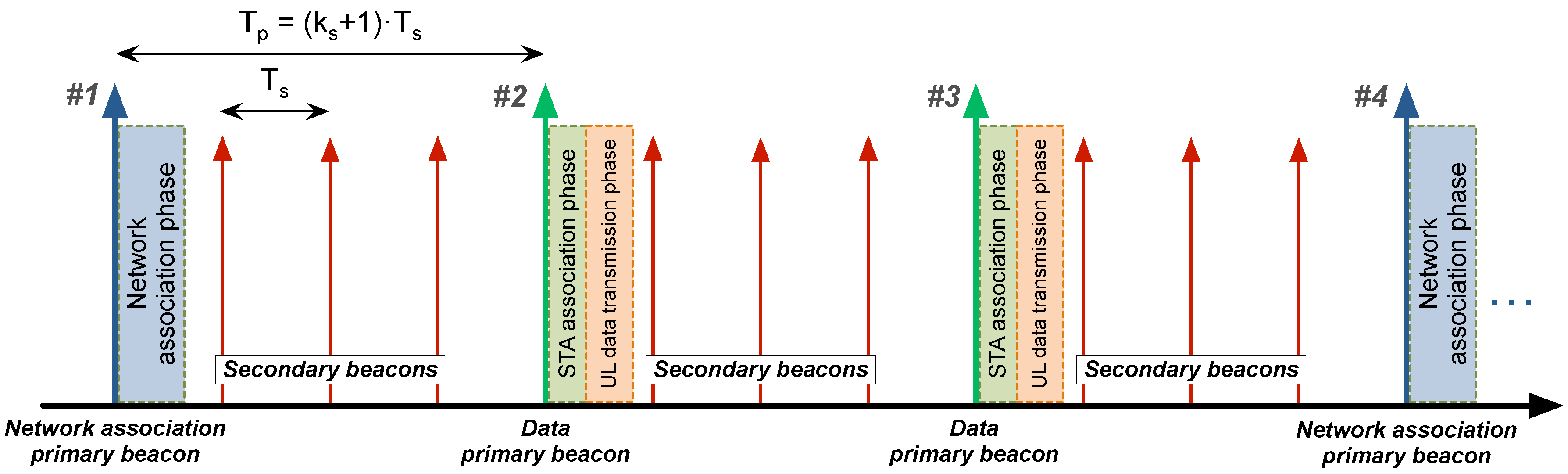 Sensors 18 00115 g004