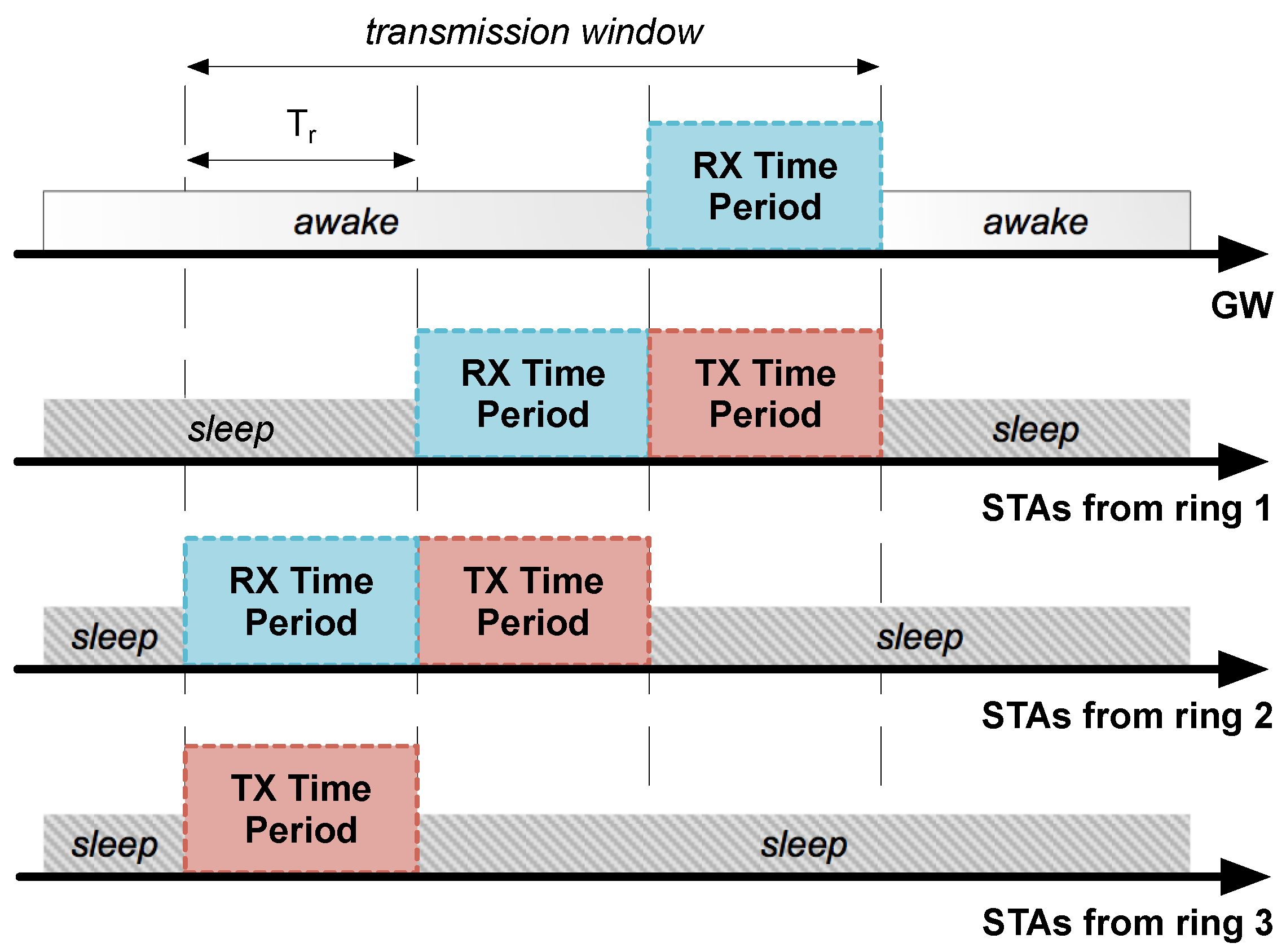 Sensors 18 00115 g005