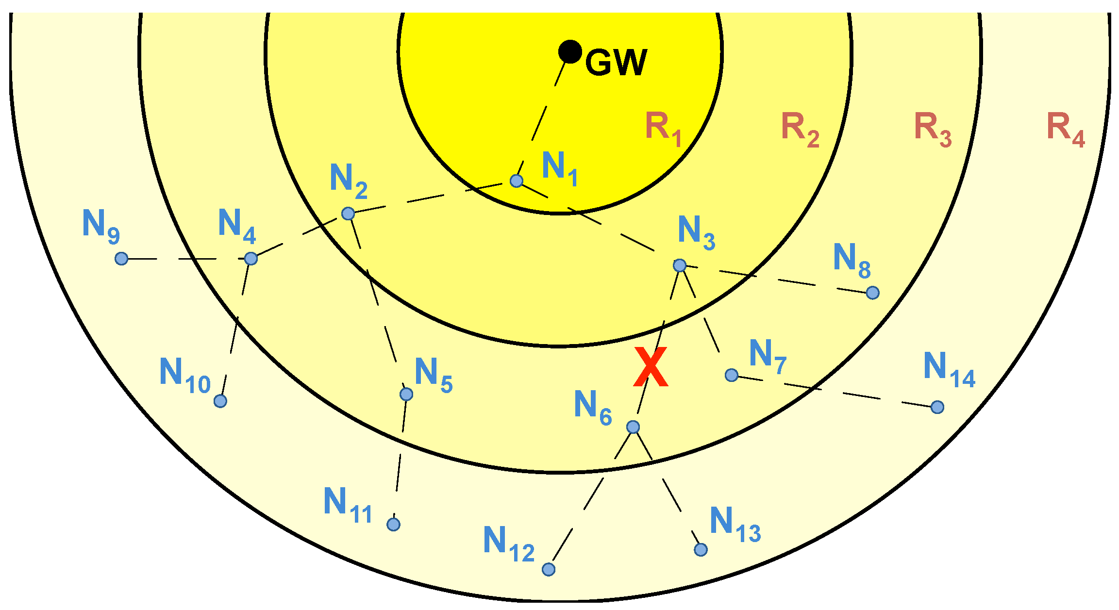 Sensors 18 00115 g007