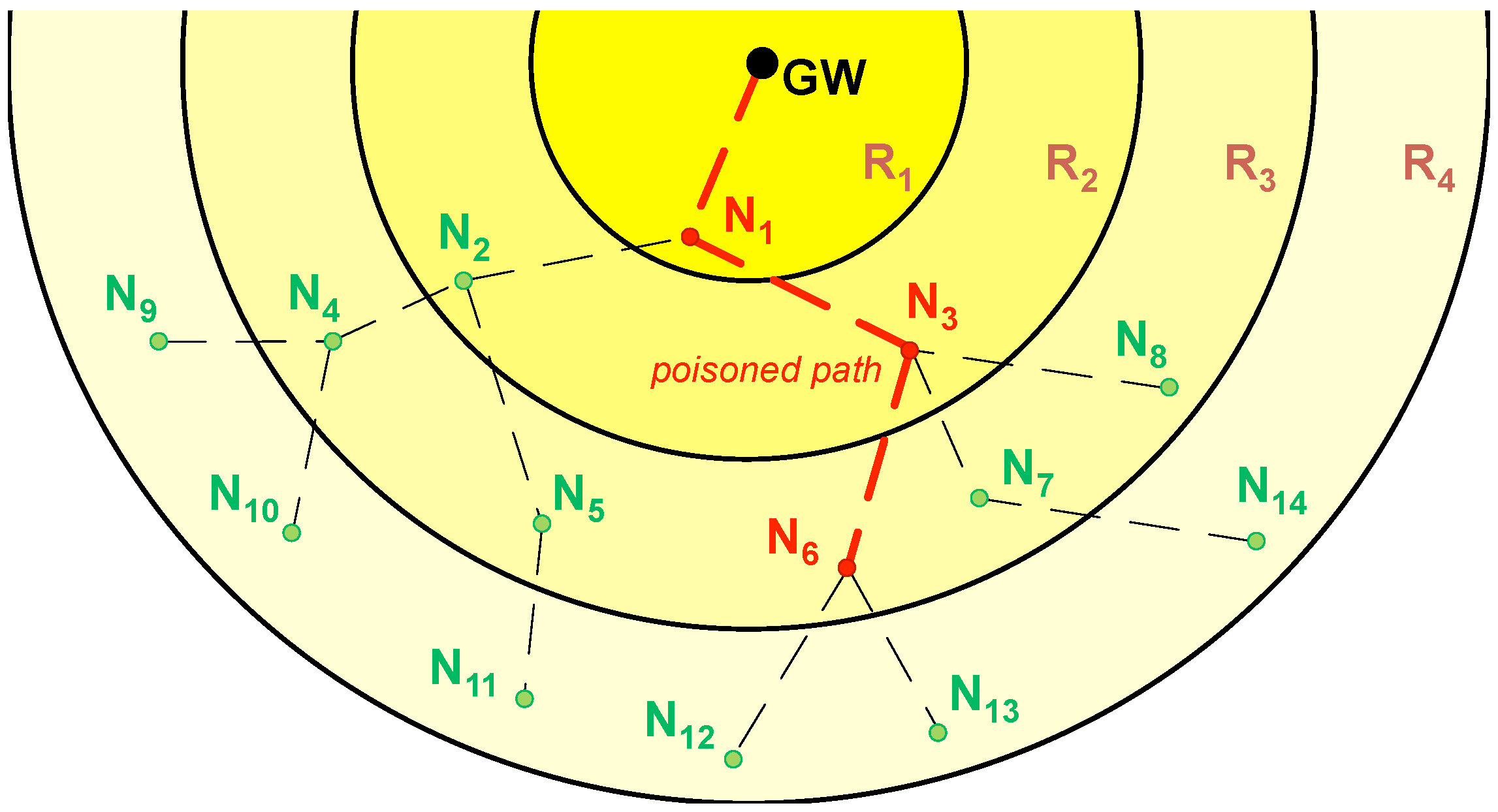 Sensors 18 00115 g008