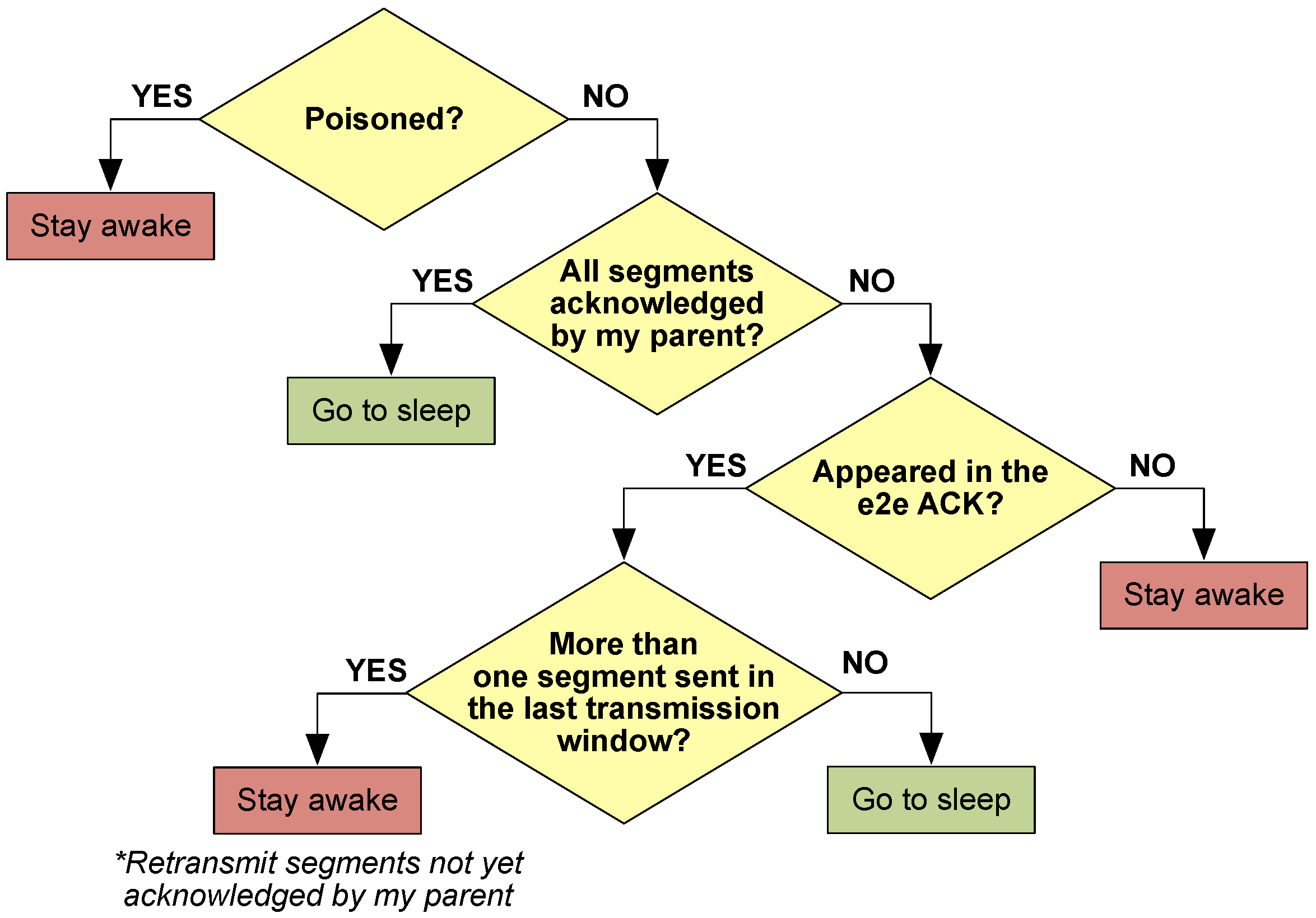 Sensors 18 00115 g009