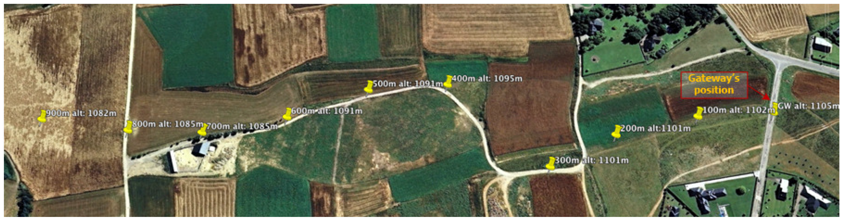Sensors 18 00115 g011