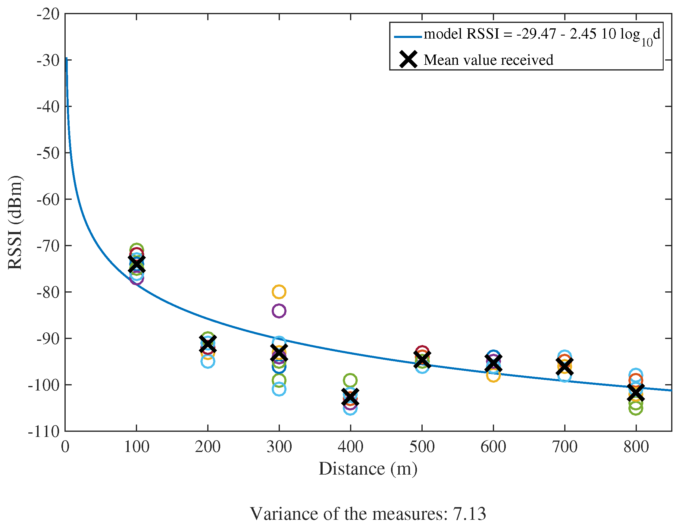 Sensors 18 00115 g012