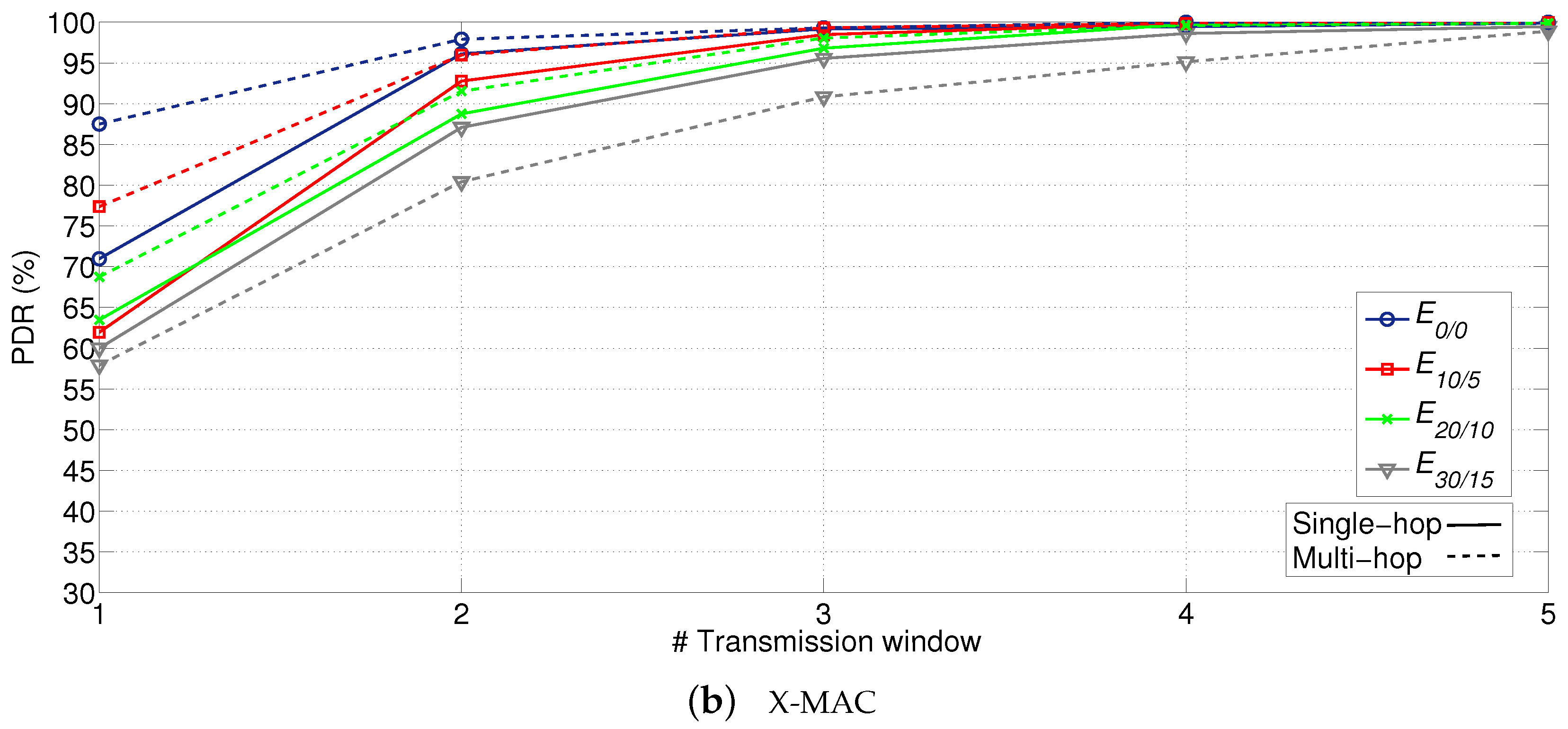 Sensors 18 00115 g016b