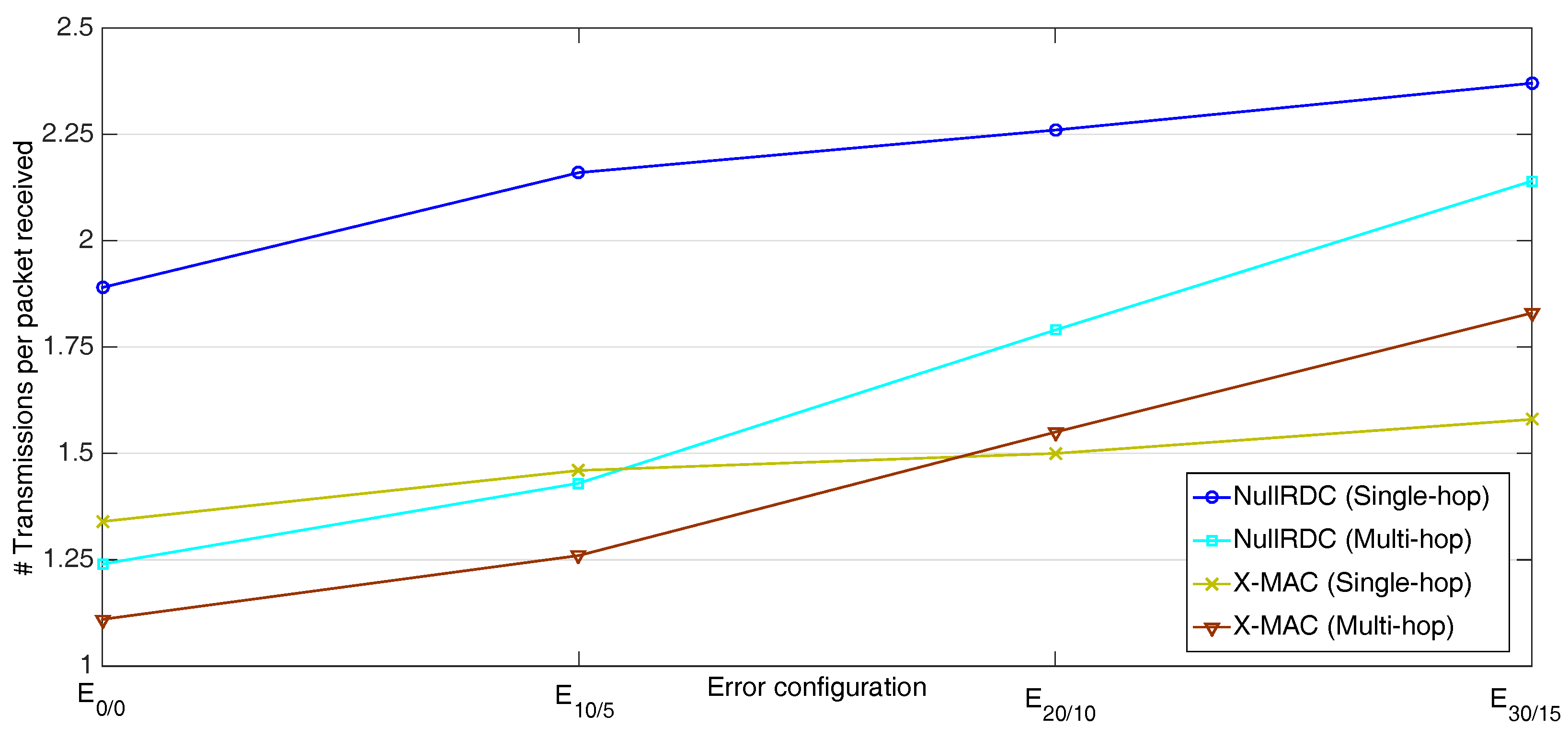 Sensors 18 00115 g017