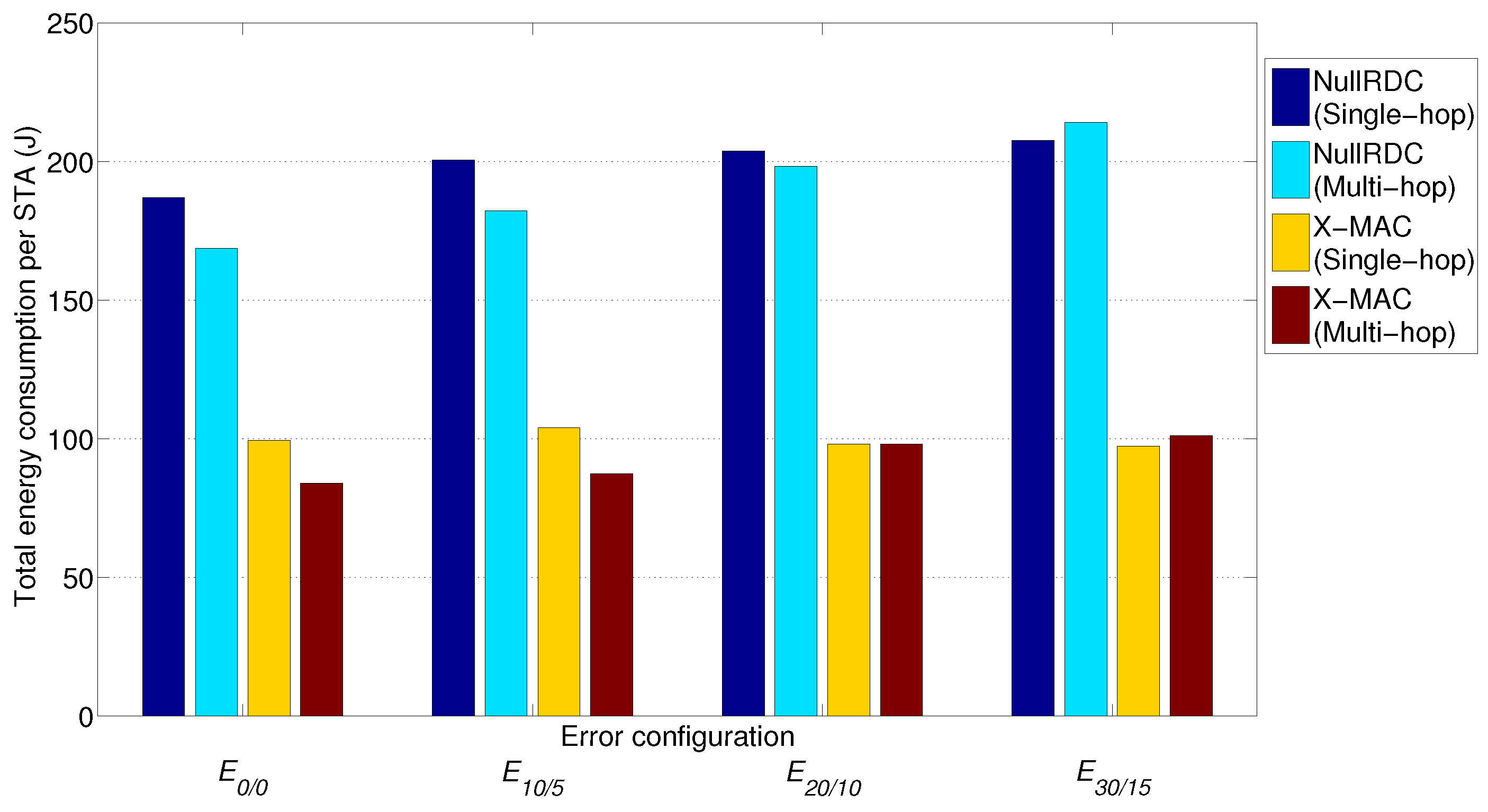 Sensors 18 00115 g018