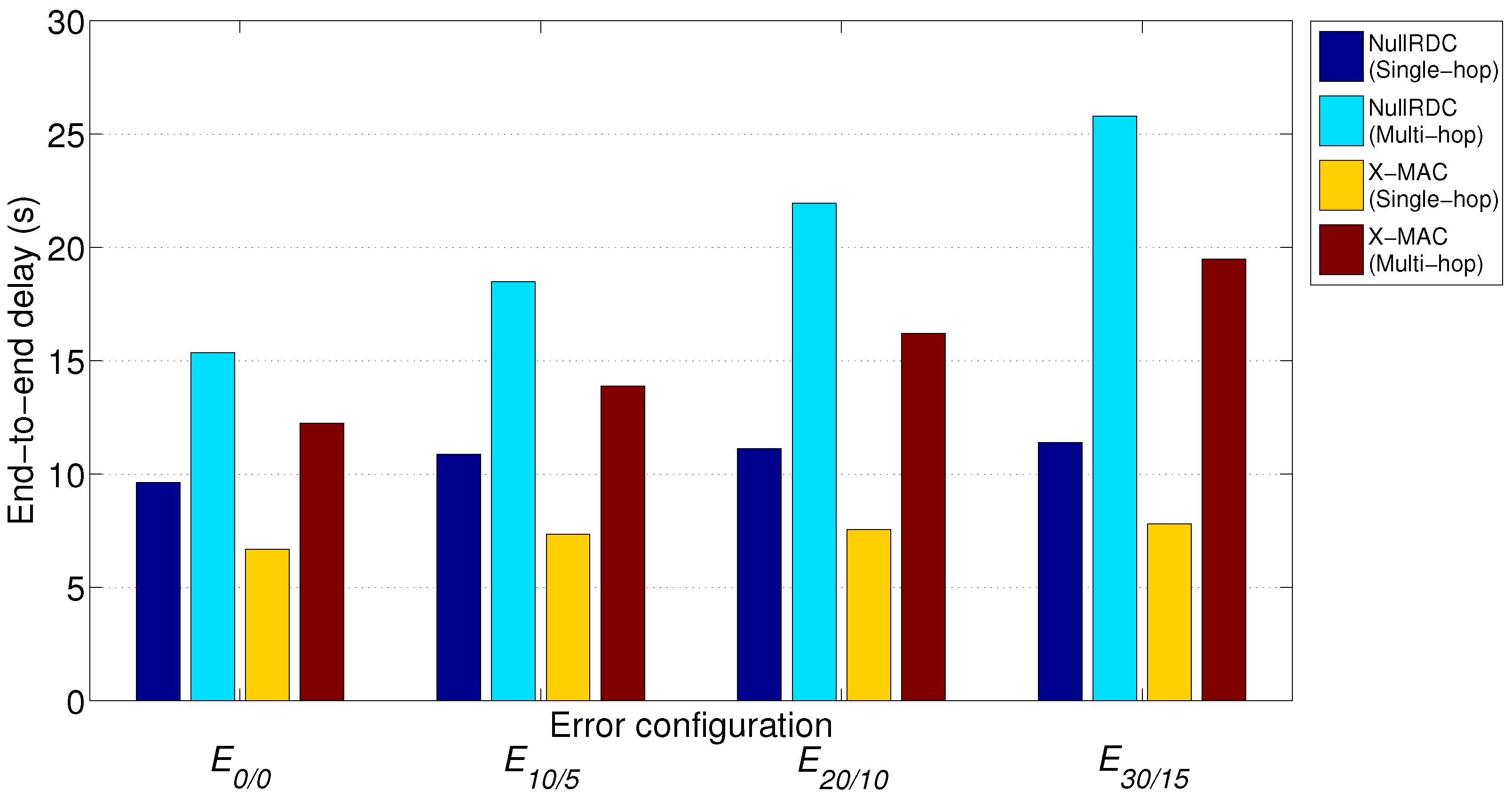 Sensors 18 00115 g019