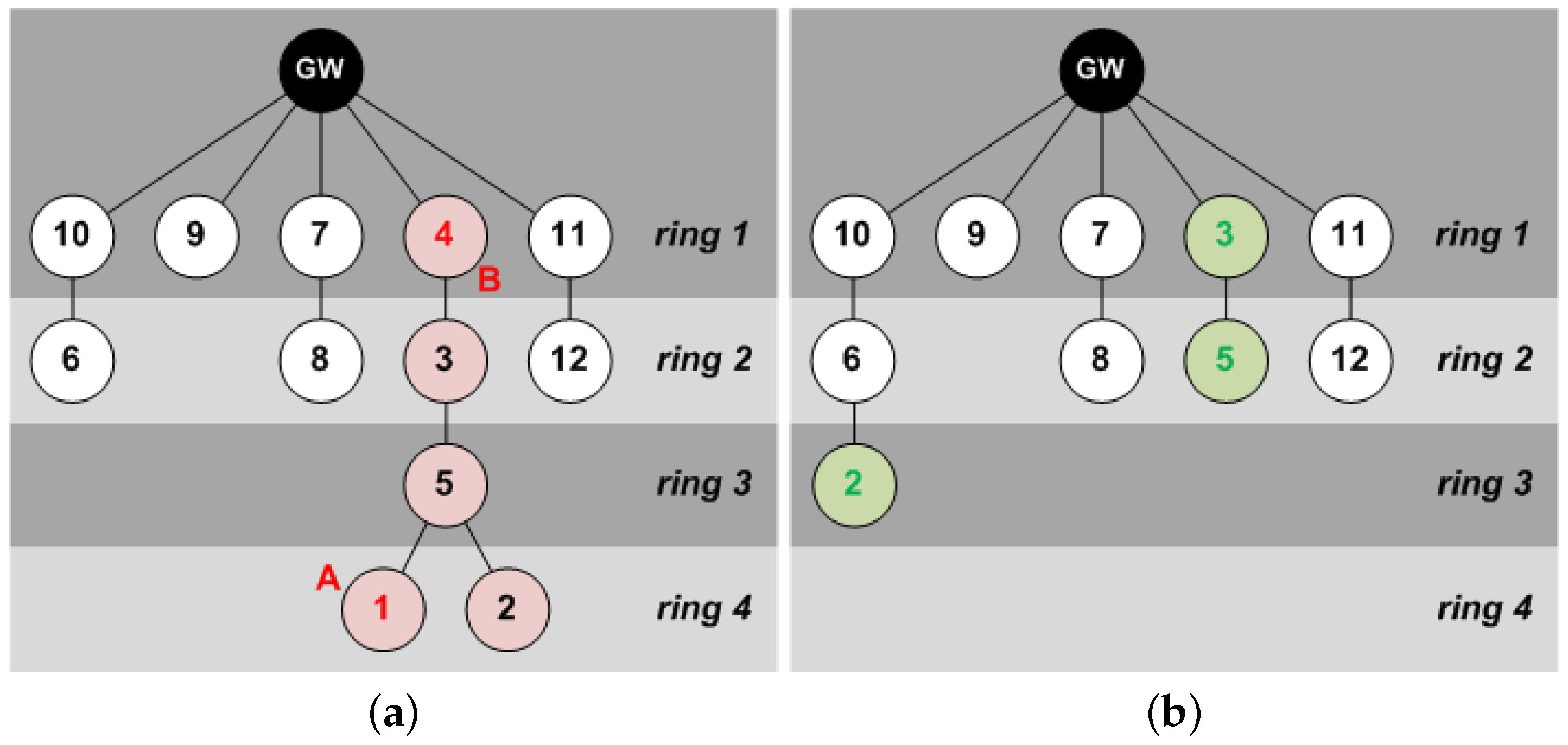 Sensors 18 00115 g021