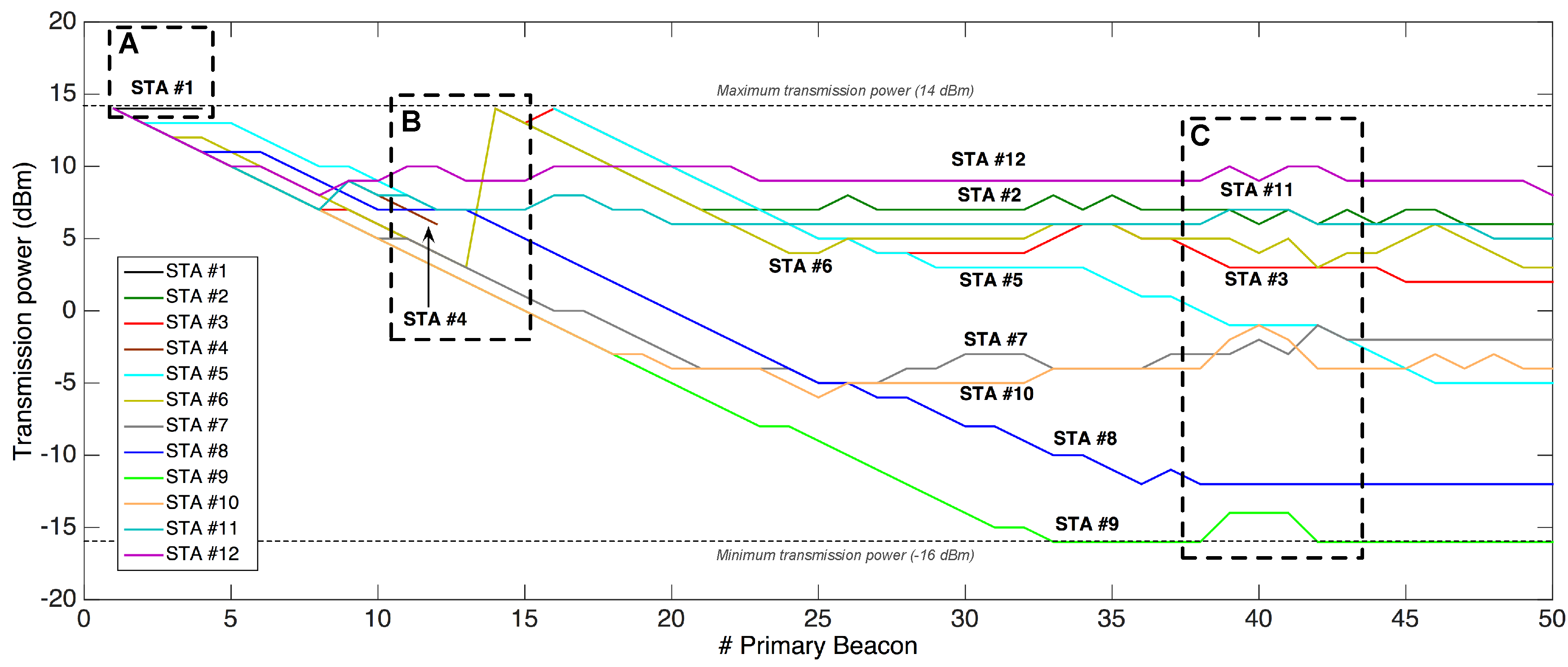 Sensors 18 00115 g022