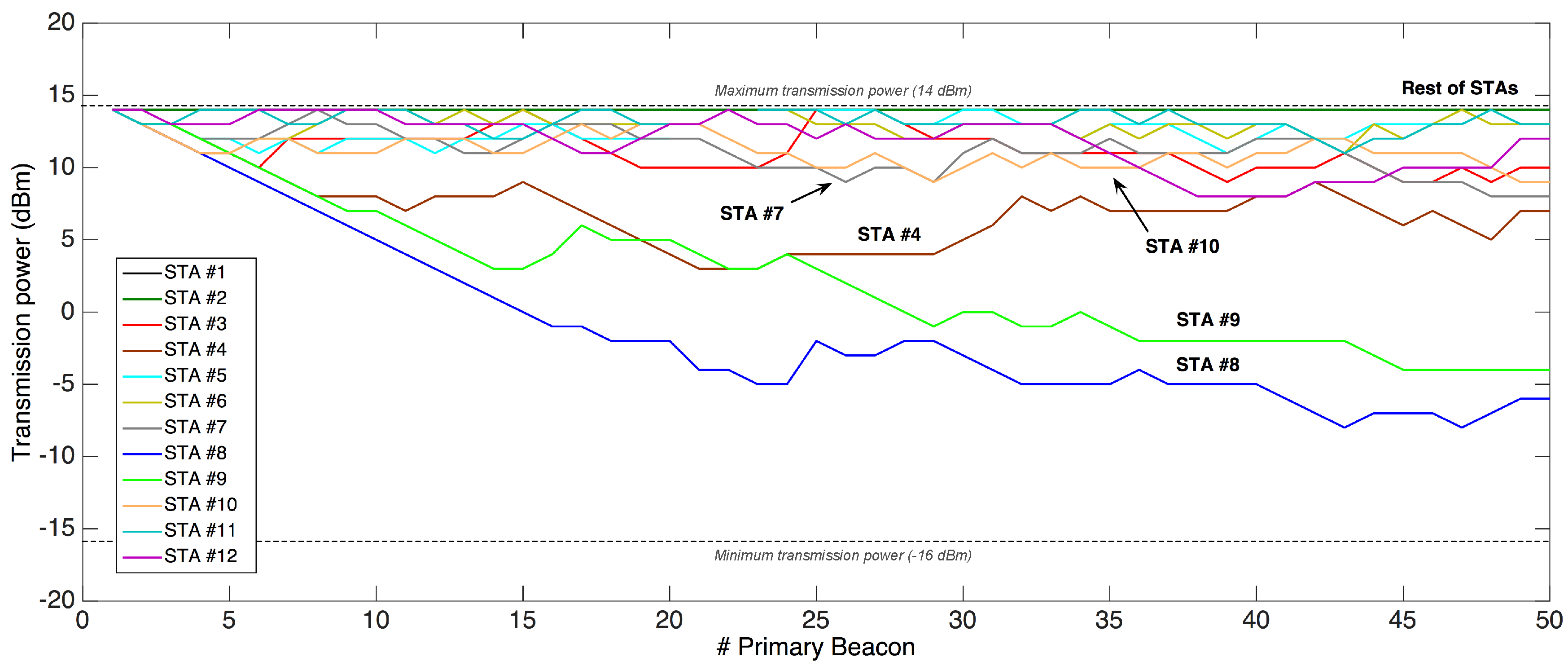 Sensors 18 00115 g023