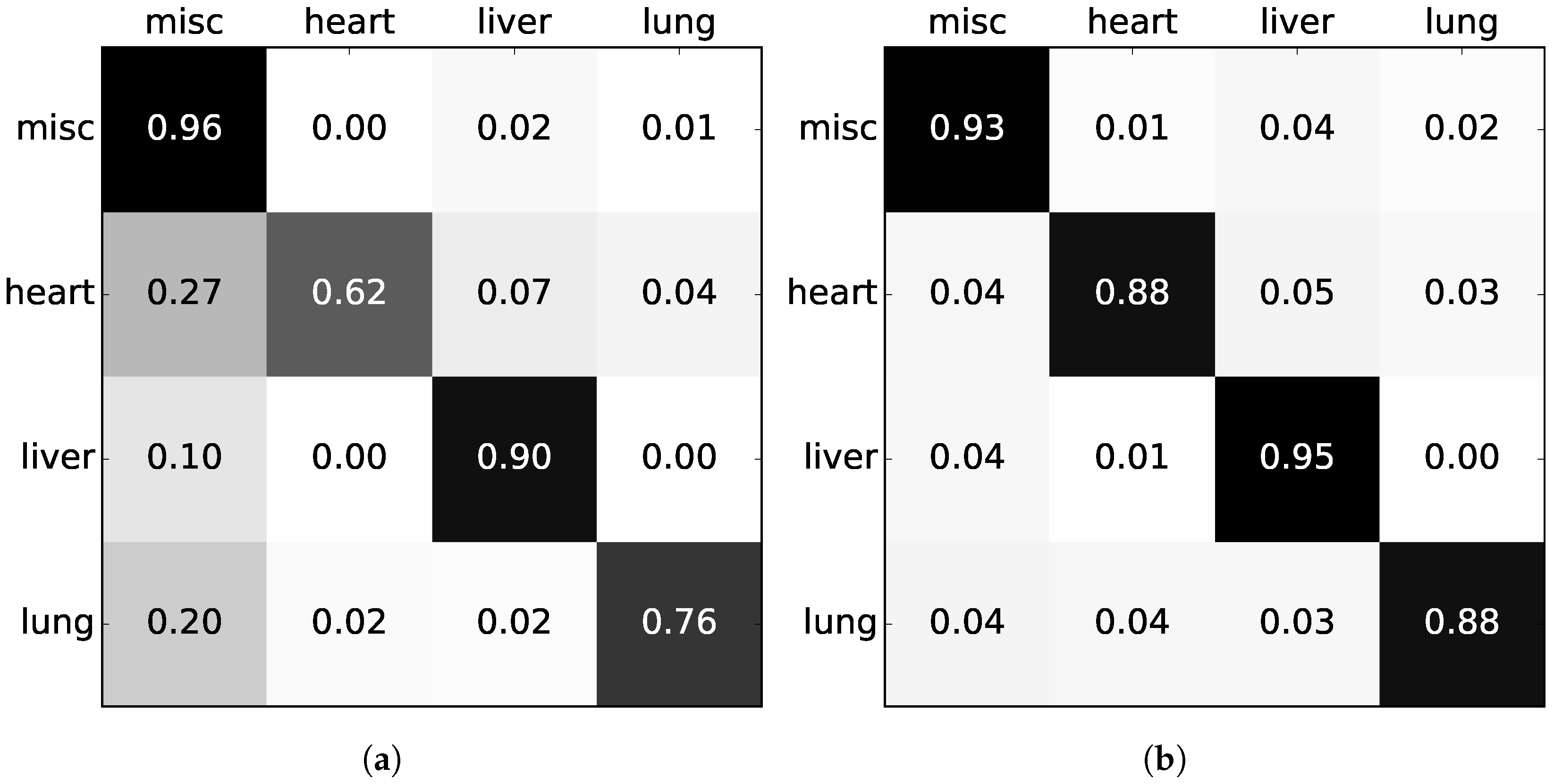 Sensors 18 00117 g008
