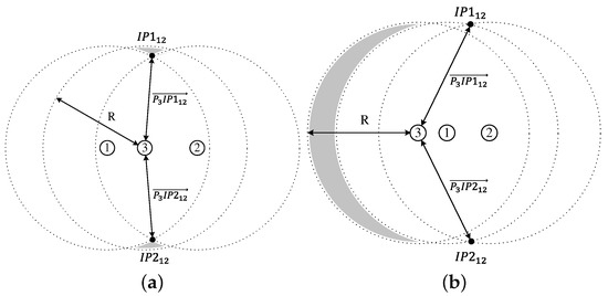 Sensors 18 00120 g006a 550