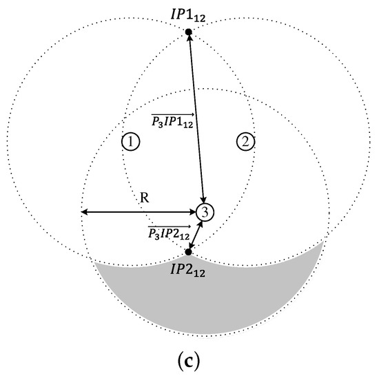 Sensors 18 00120 g006b 550
