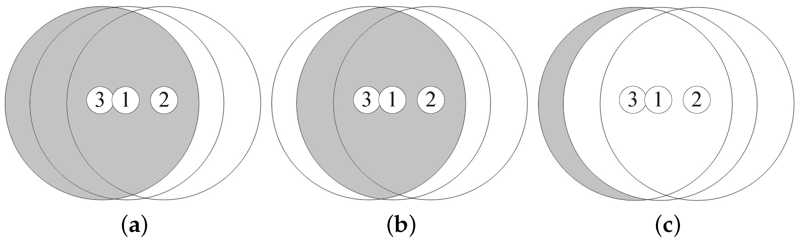Sensors 18 00120 g008