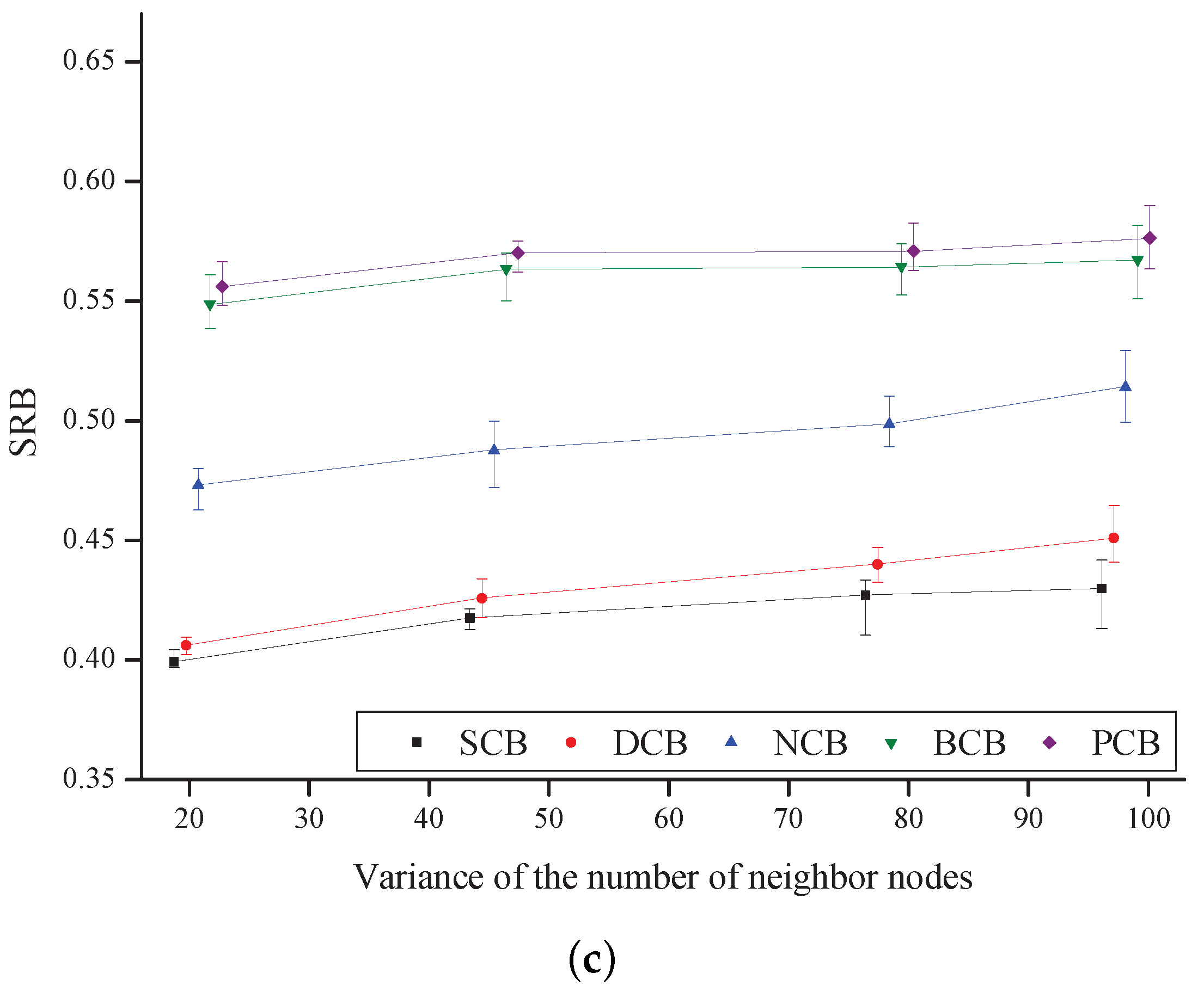 Sensors 18 00120 g012b