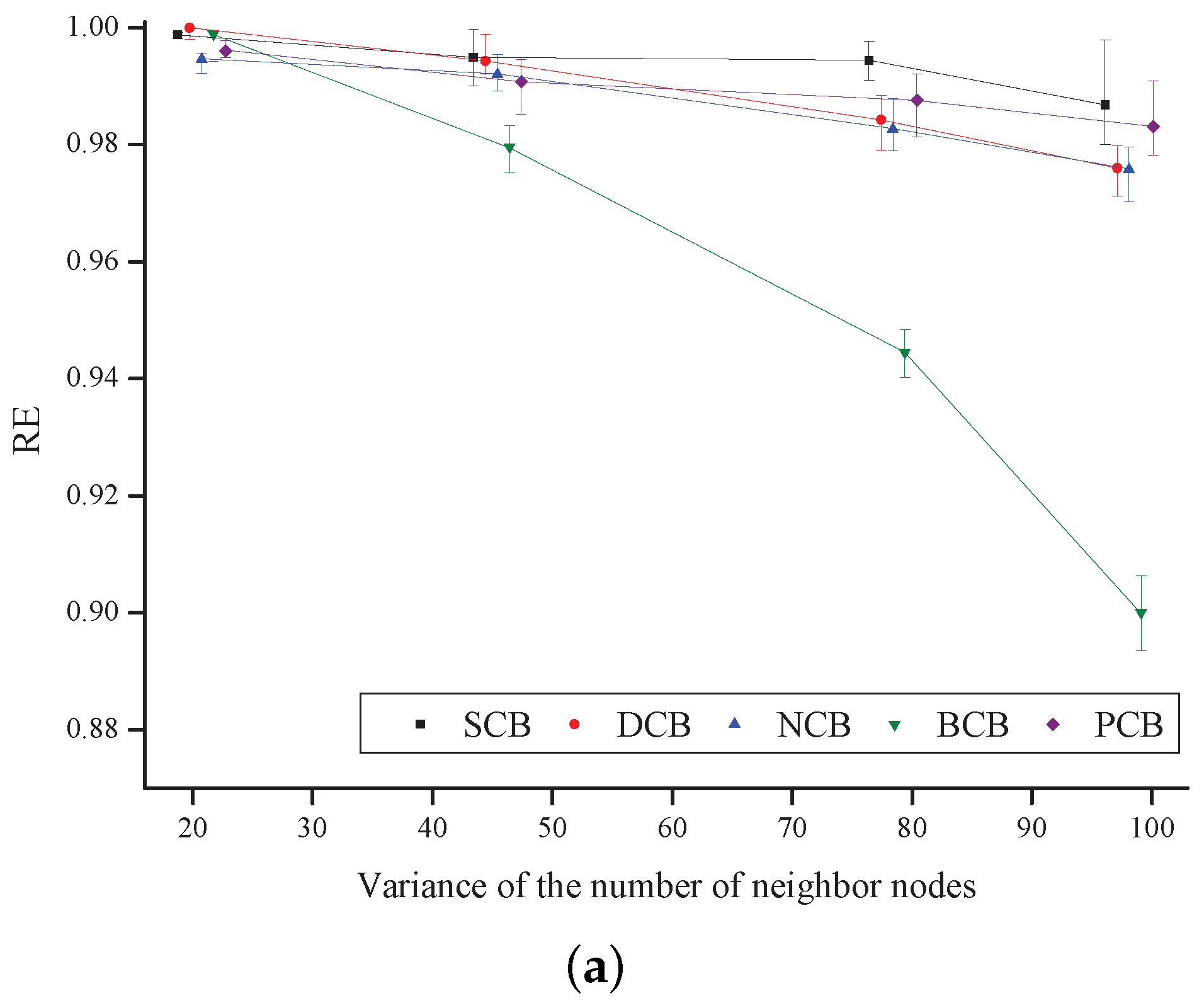 Sensors 18 00120 g013a