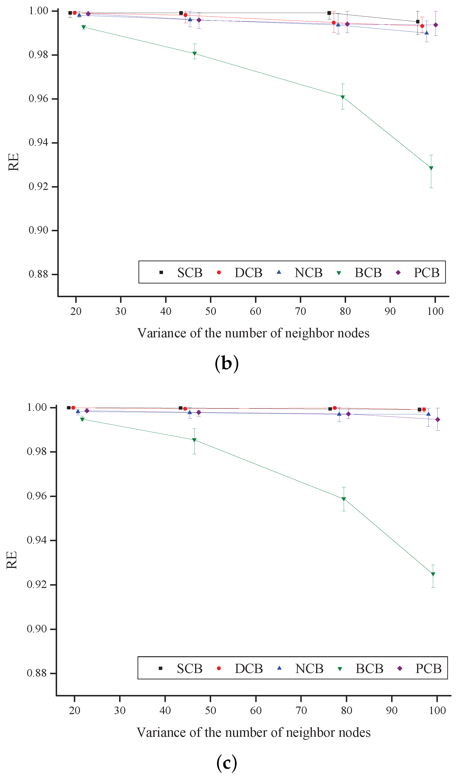 Sensors 18 00120 g013b