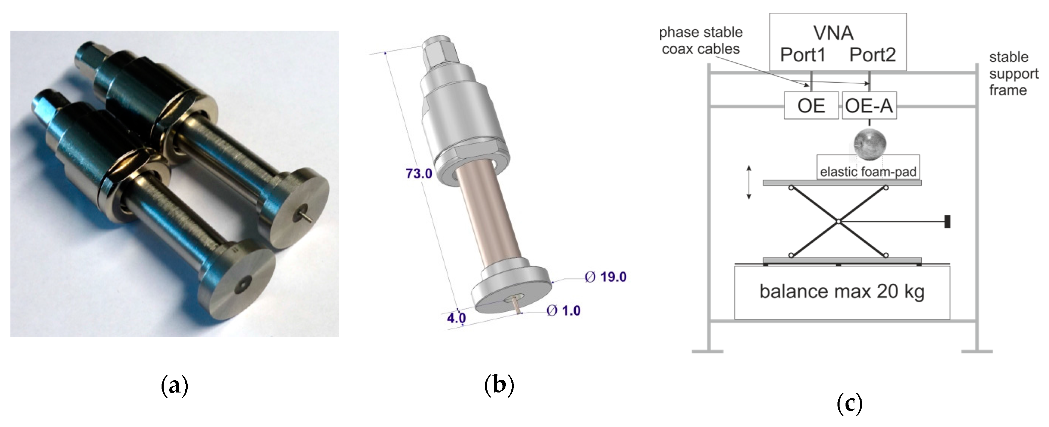 Sensors 18 00121 g001