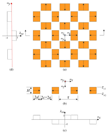 Sensors 18 00124 g0a1 550