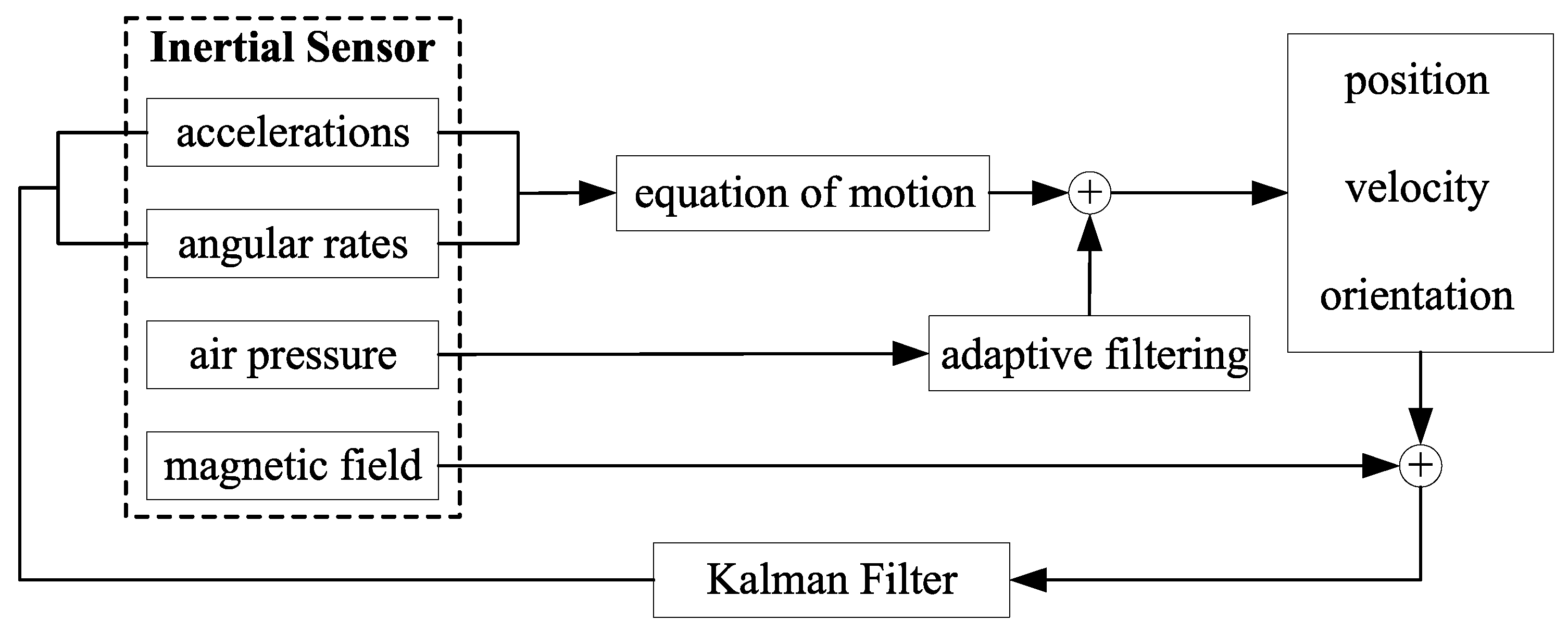 Sensors 18 00126 g001