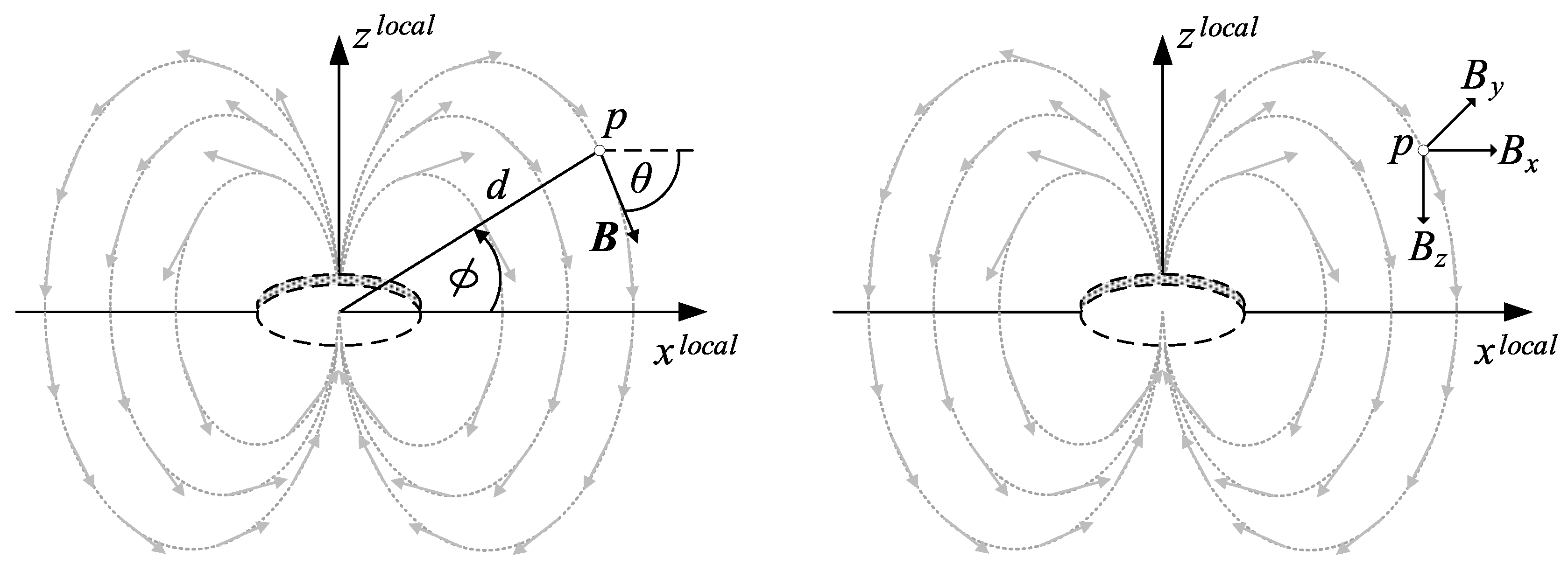 Sensors 18 00126 g002