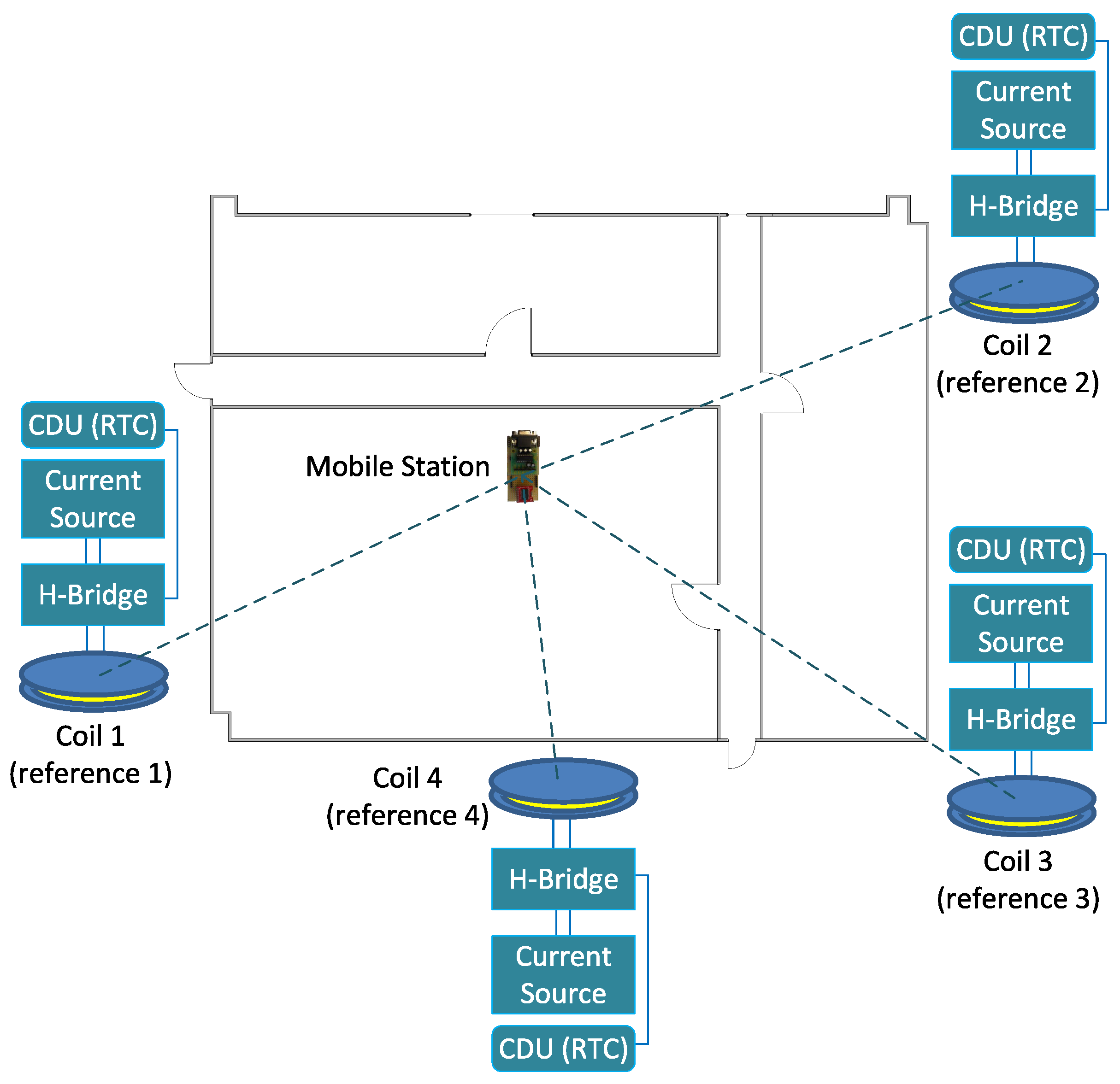 Sensors 18 00126 g003