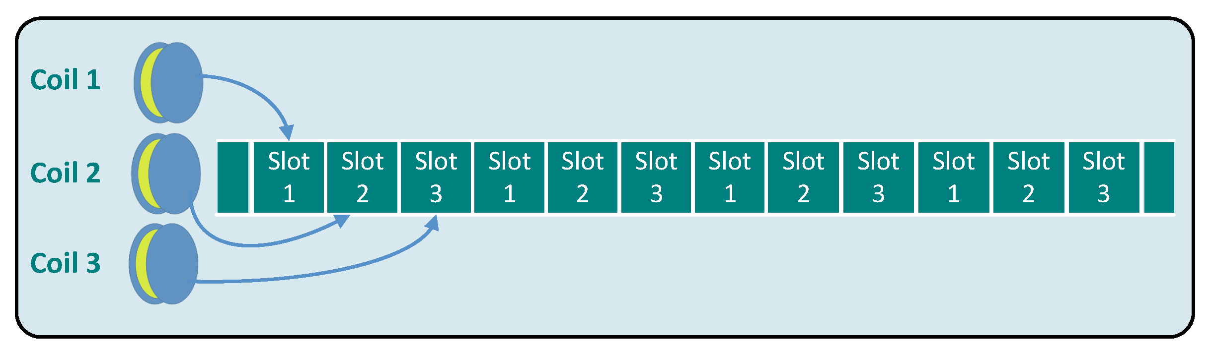 Sensors 18 00126 g004