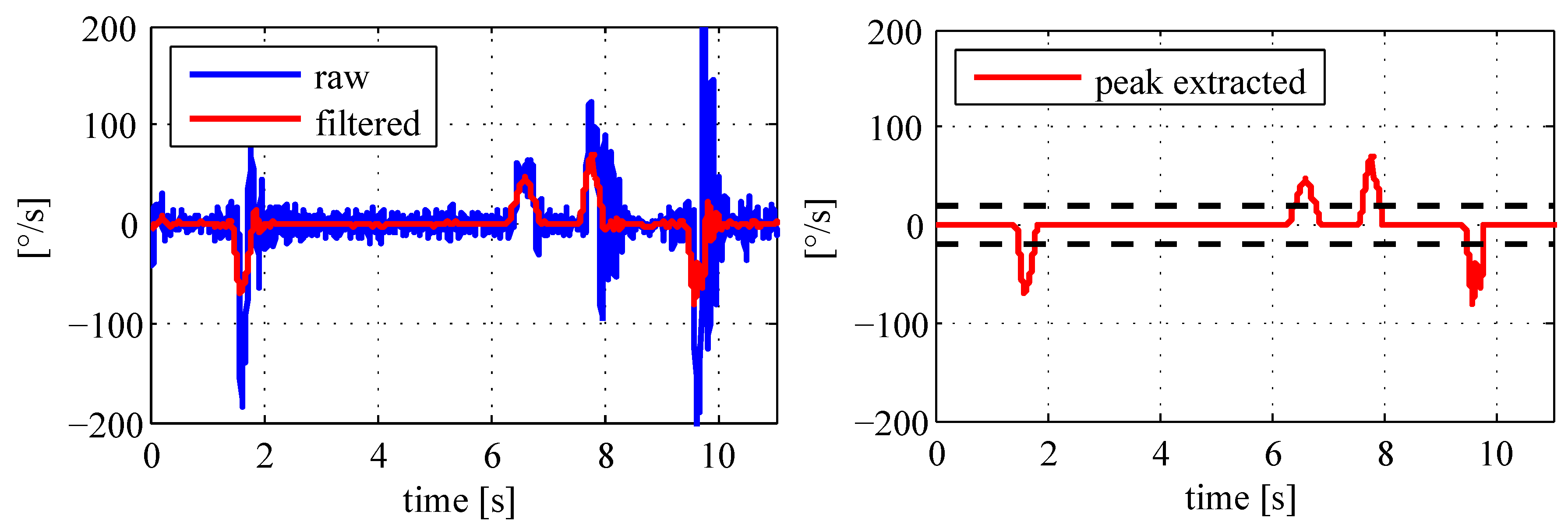 Sensors 18 00126 g006