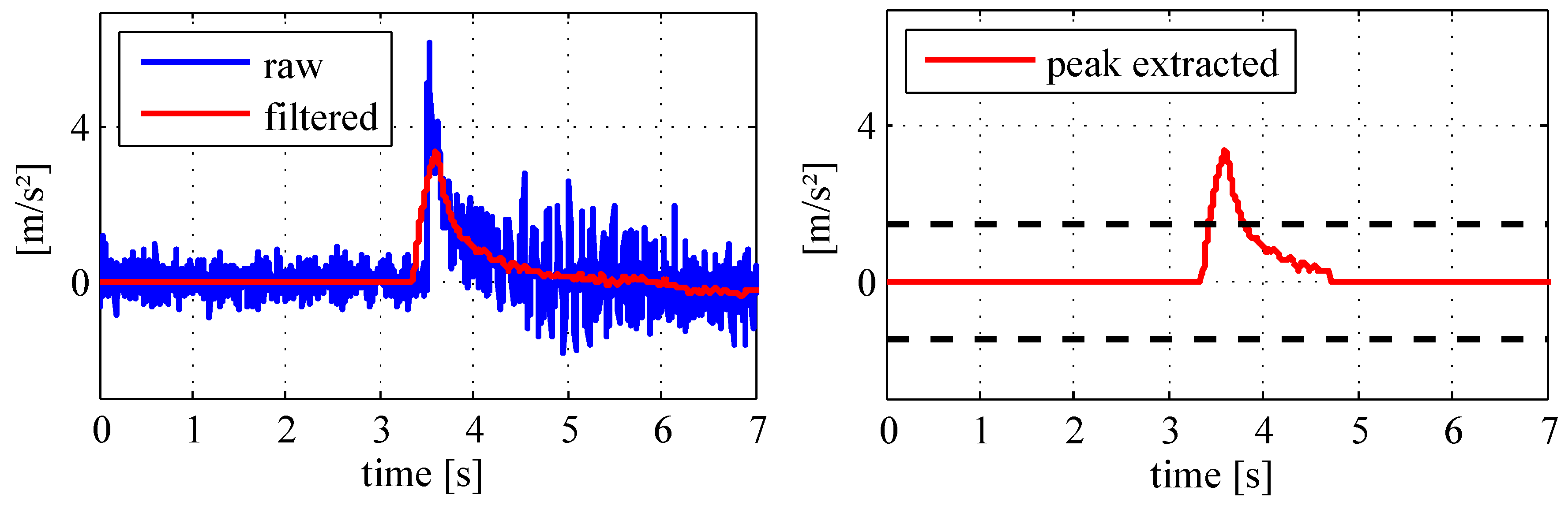 Sensors 18 00126 g007