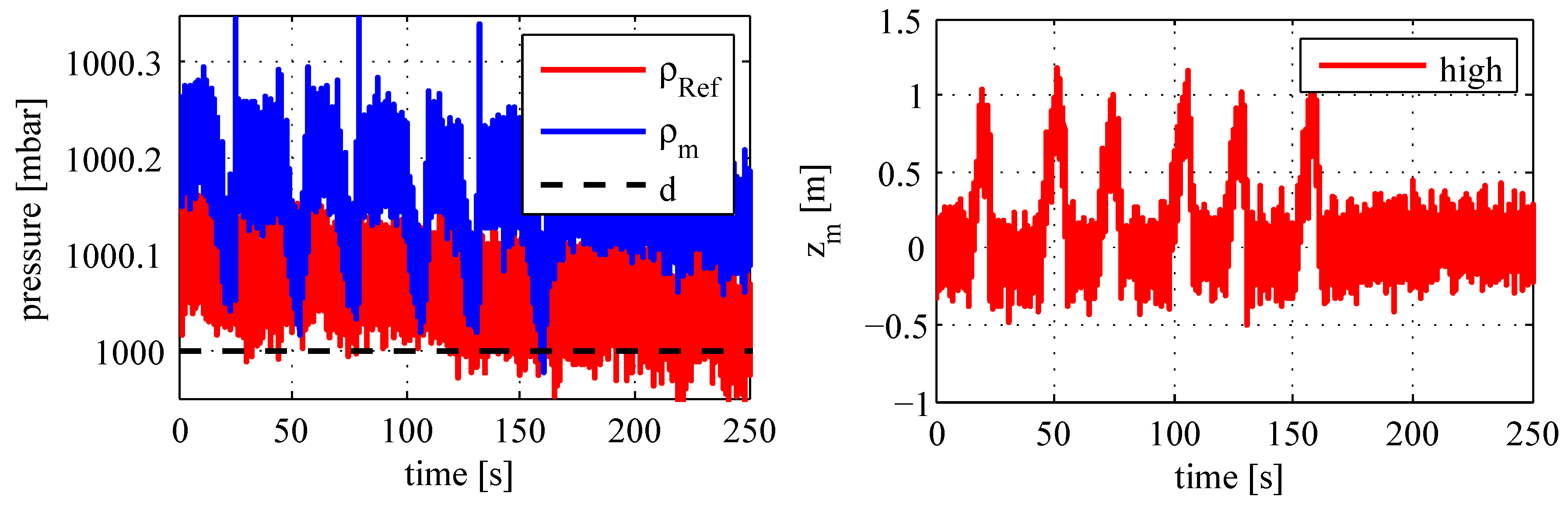 Sensors 18 00126 g009
