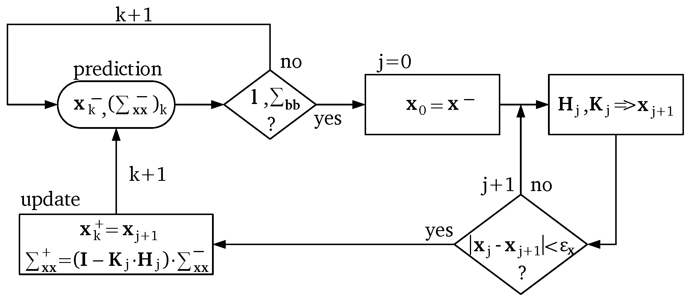Sensors 18 00126 g010