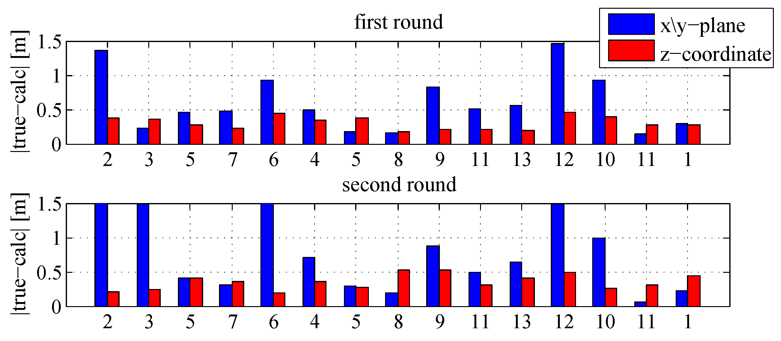 Sensors 18 00126 g014