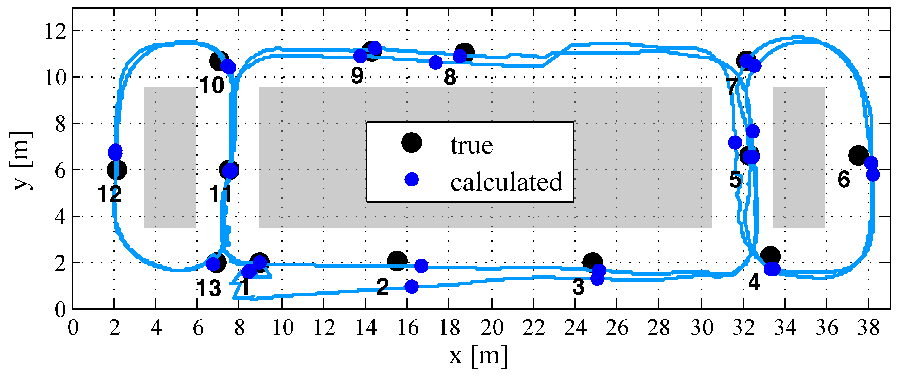 Sensors 18 00126 g015