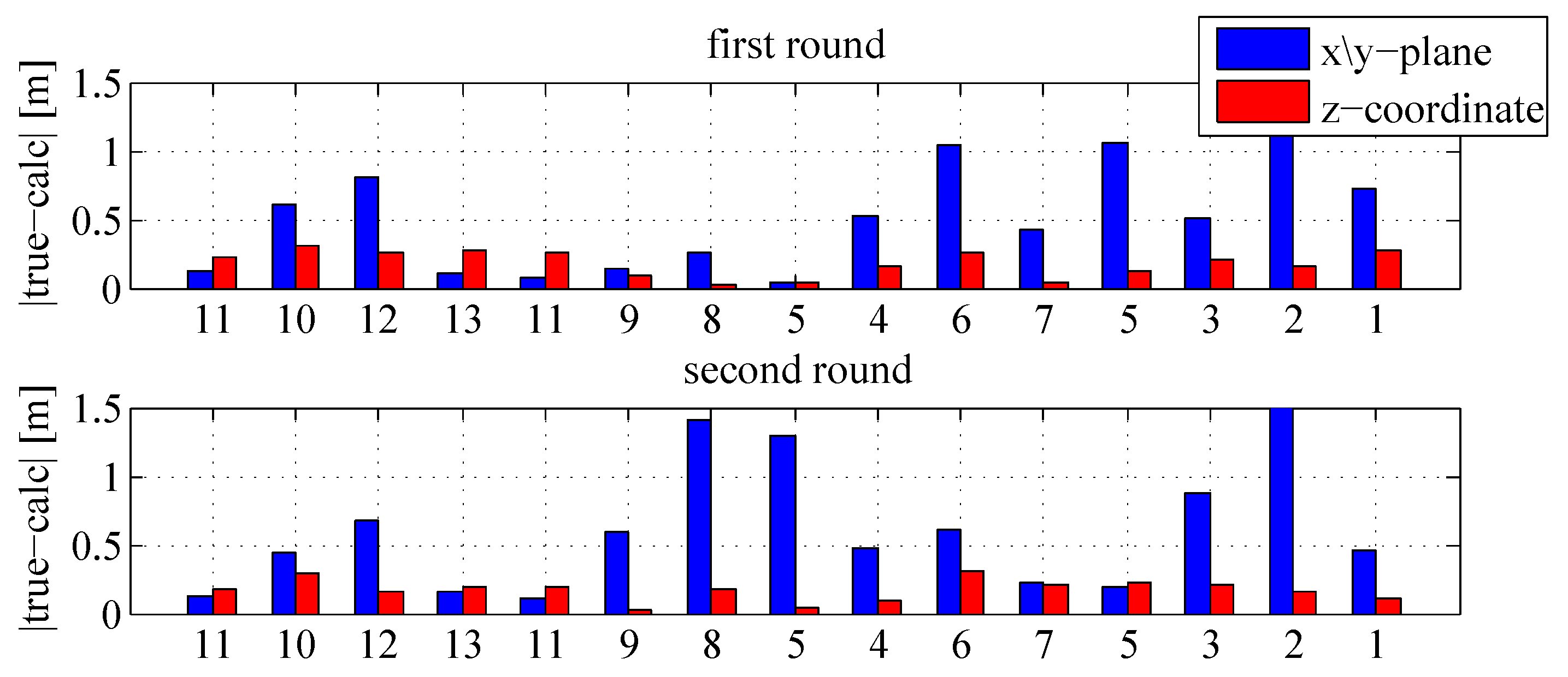 Sensors 18 00126 g016