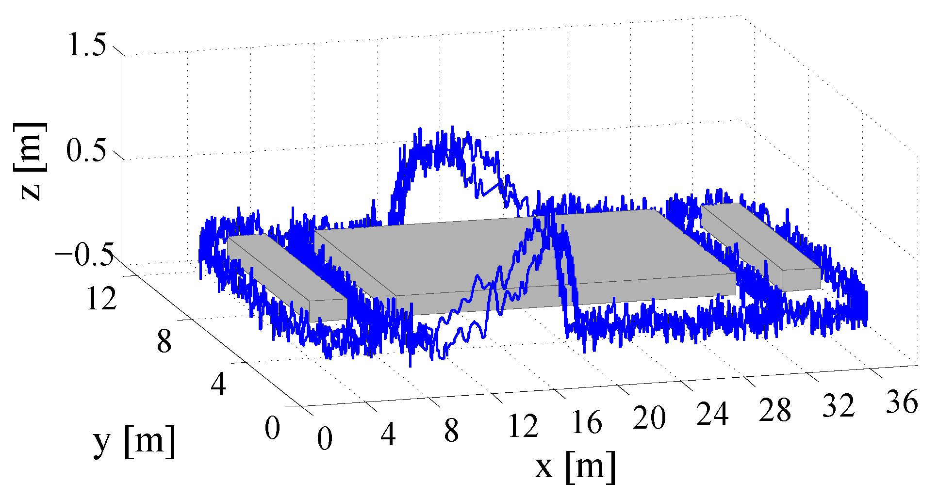 Sensors 18 00126 g017