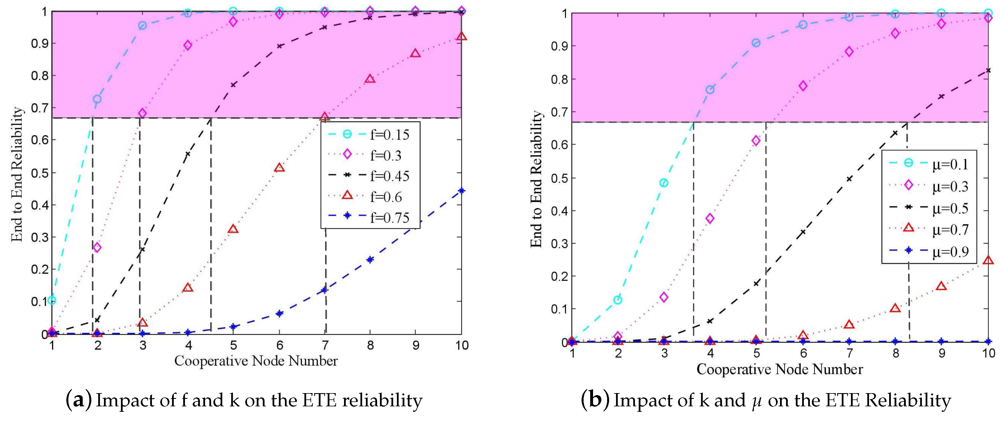Sensors 18 00127 g003