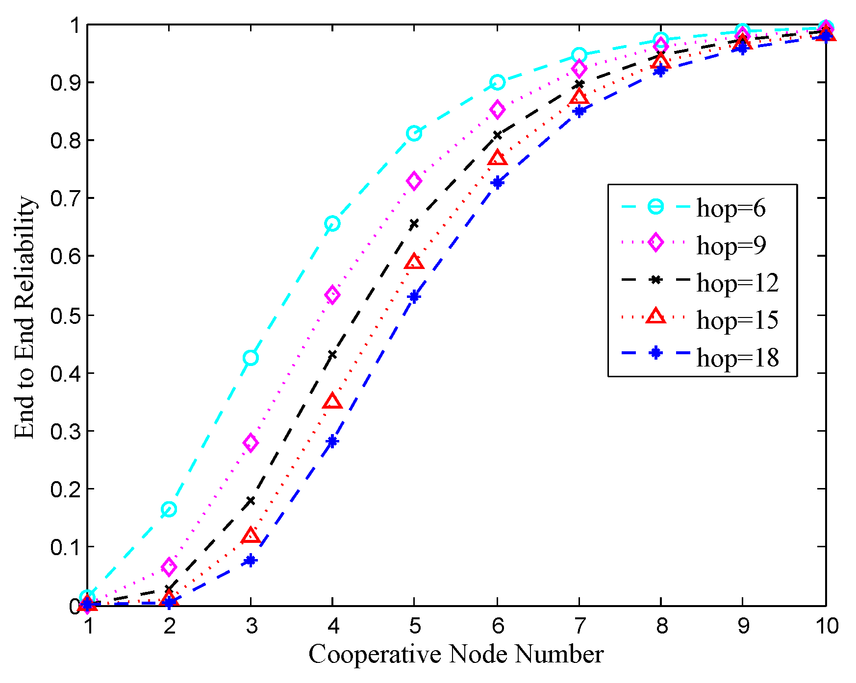 Sensors 18 00127 g004