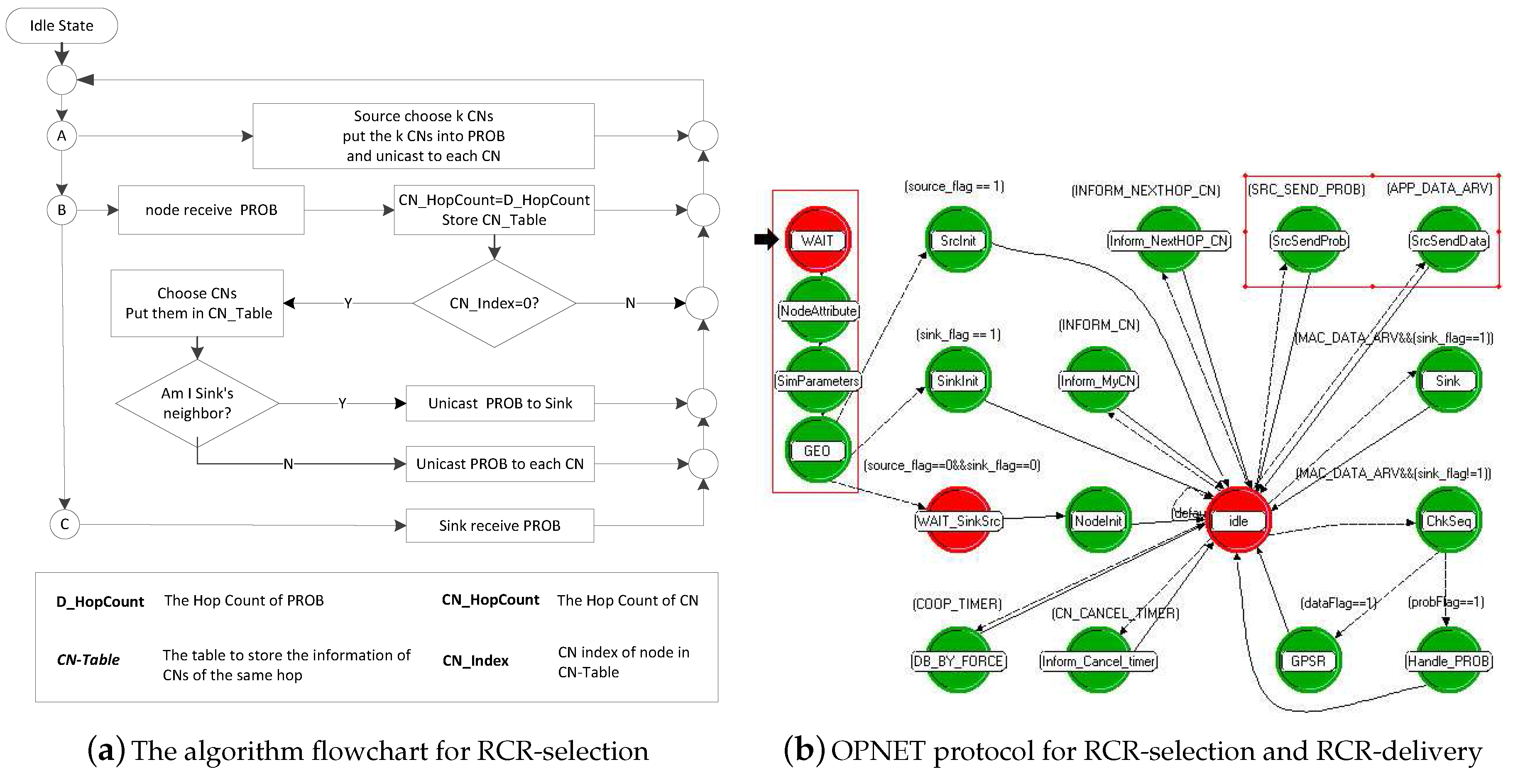 Sensors 18 00127 g005