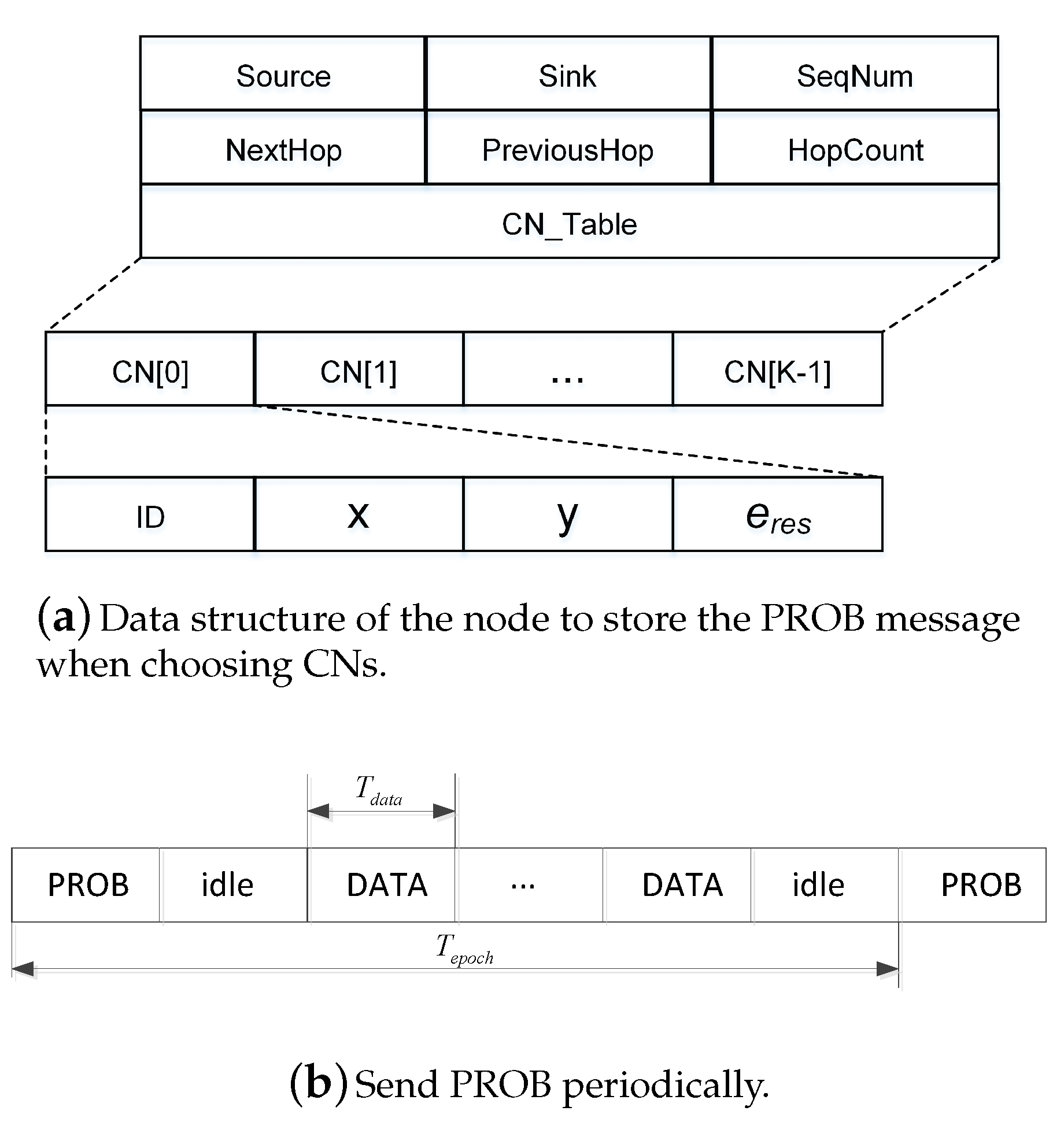 Sensors 18 00127 g006
