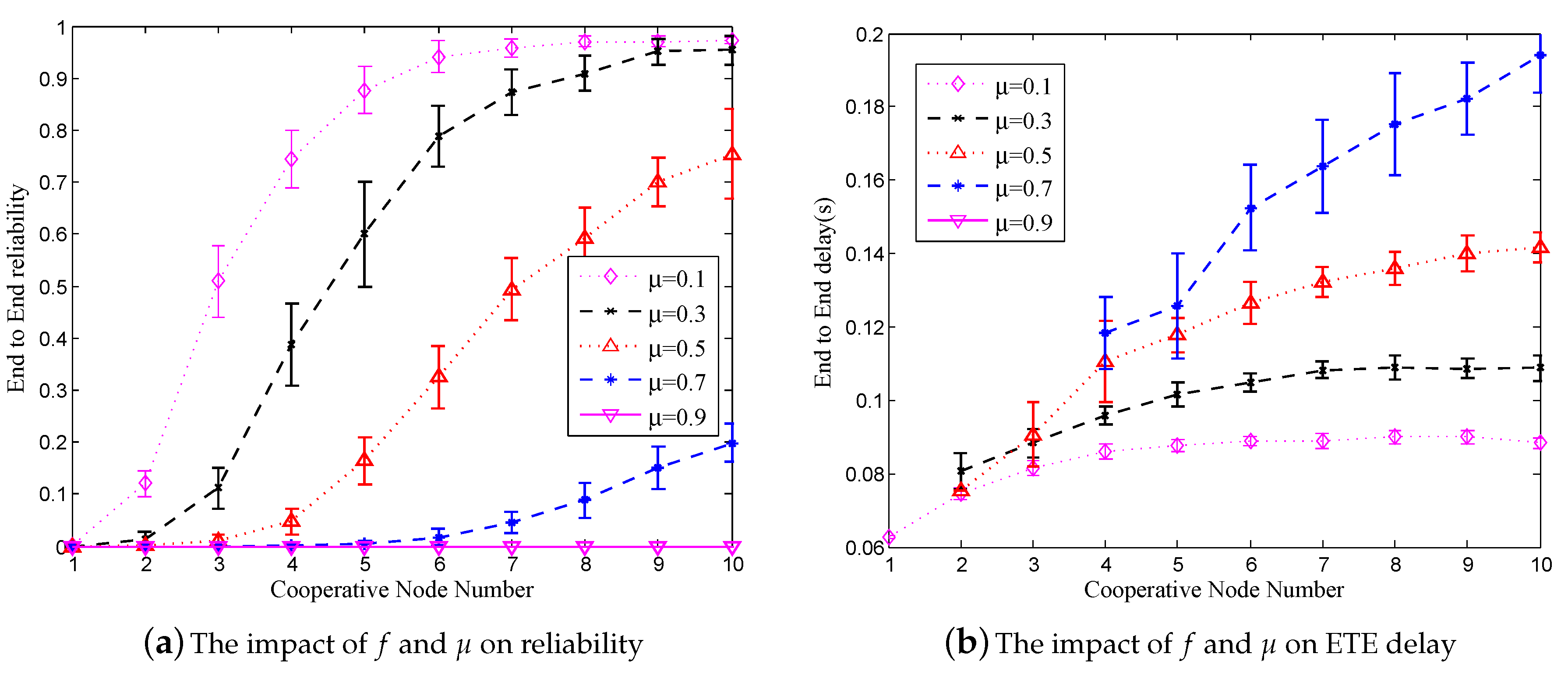Sensors 18 00127 g008
