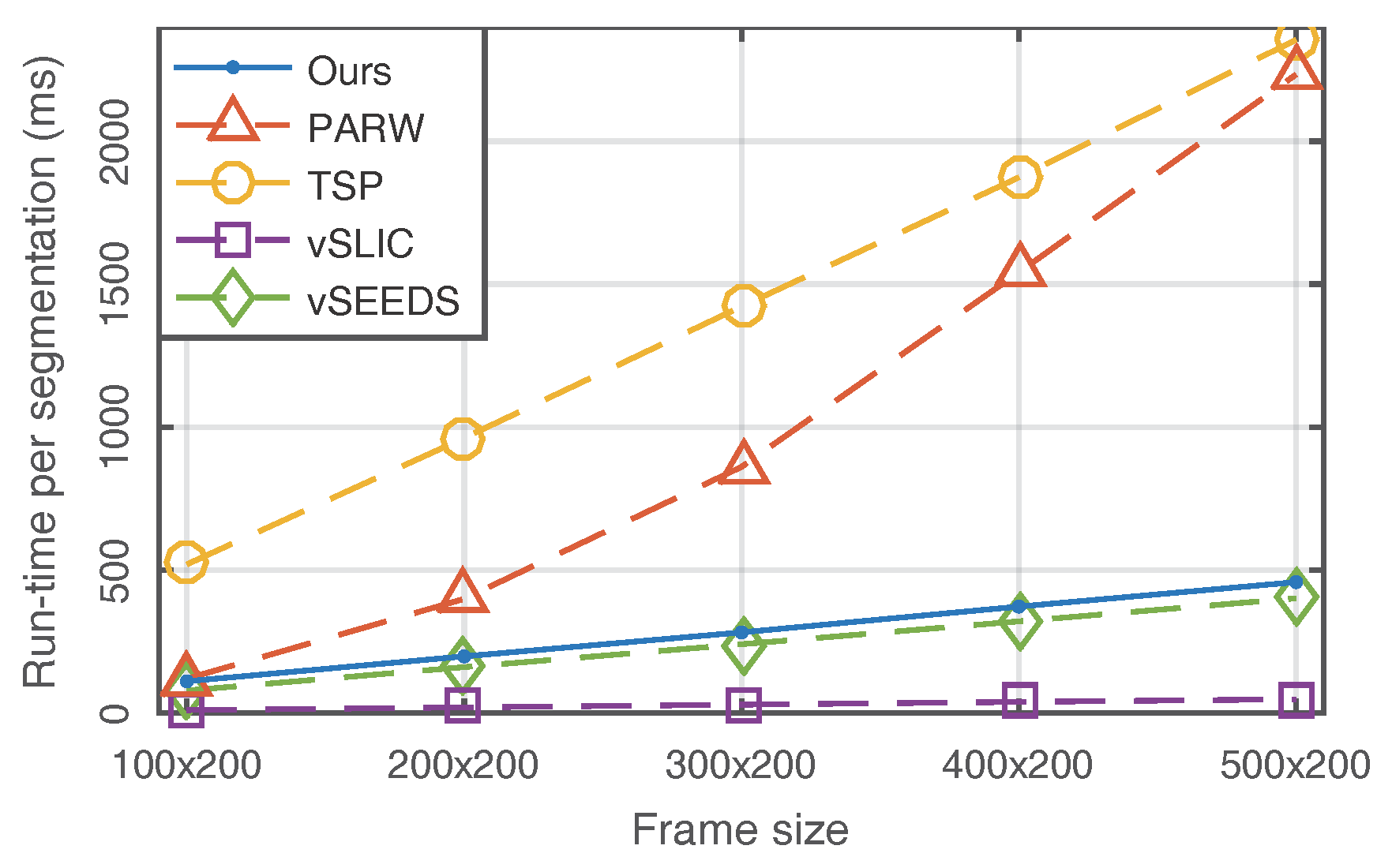 Sensors 18 00128 g007