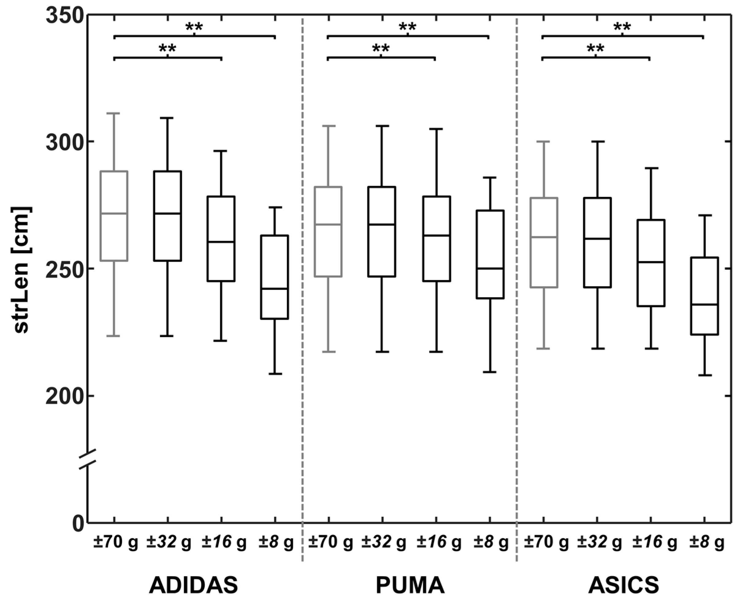 Sensors 18 00130 g003