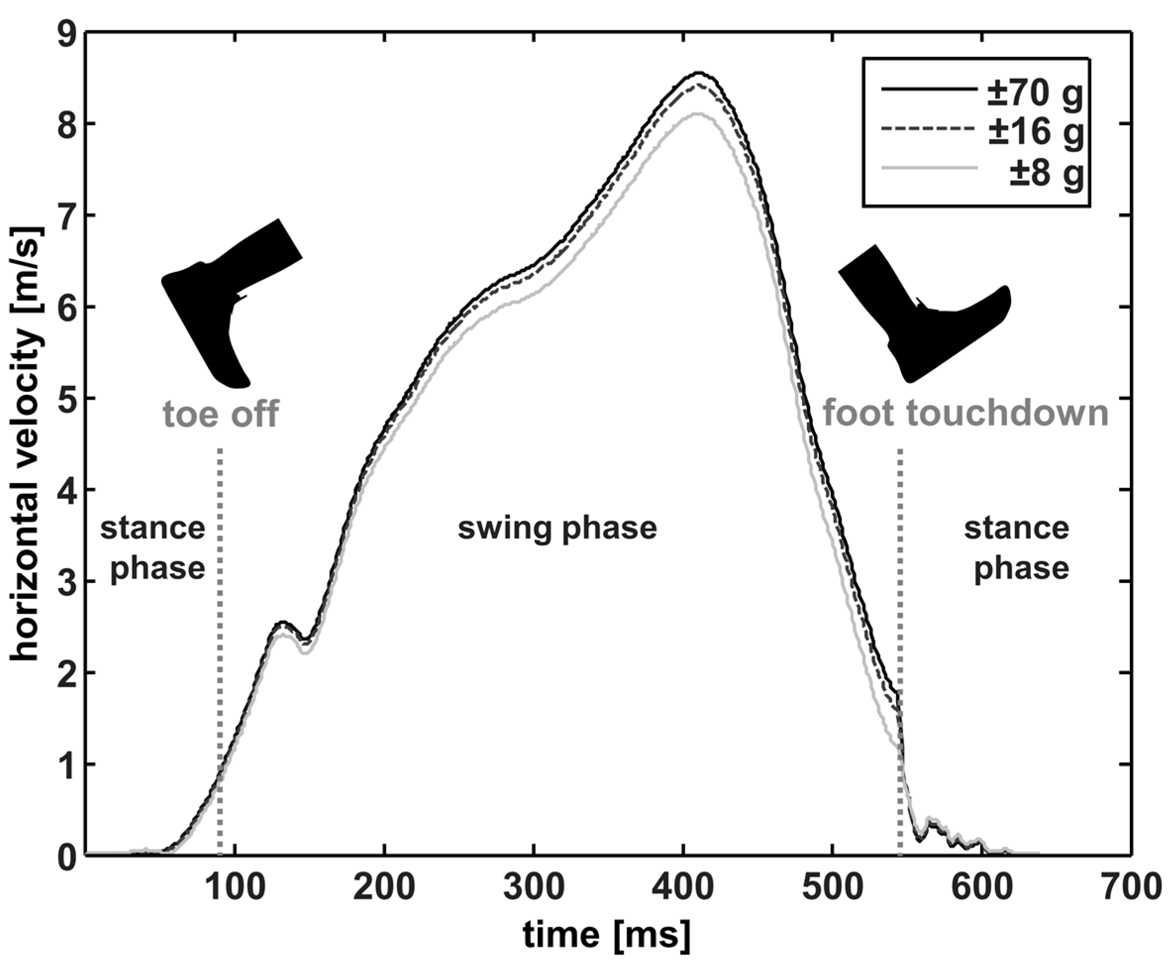 Sensors 18 00130 g005