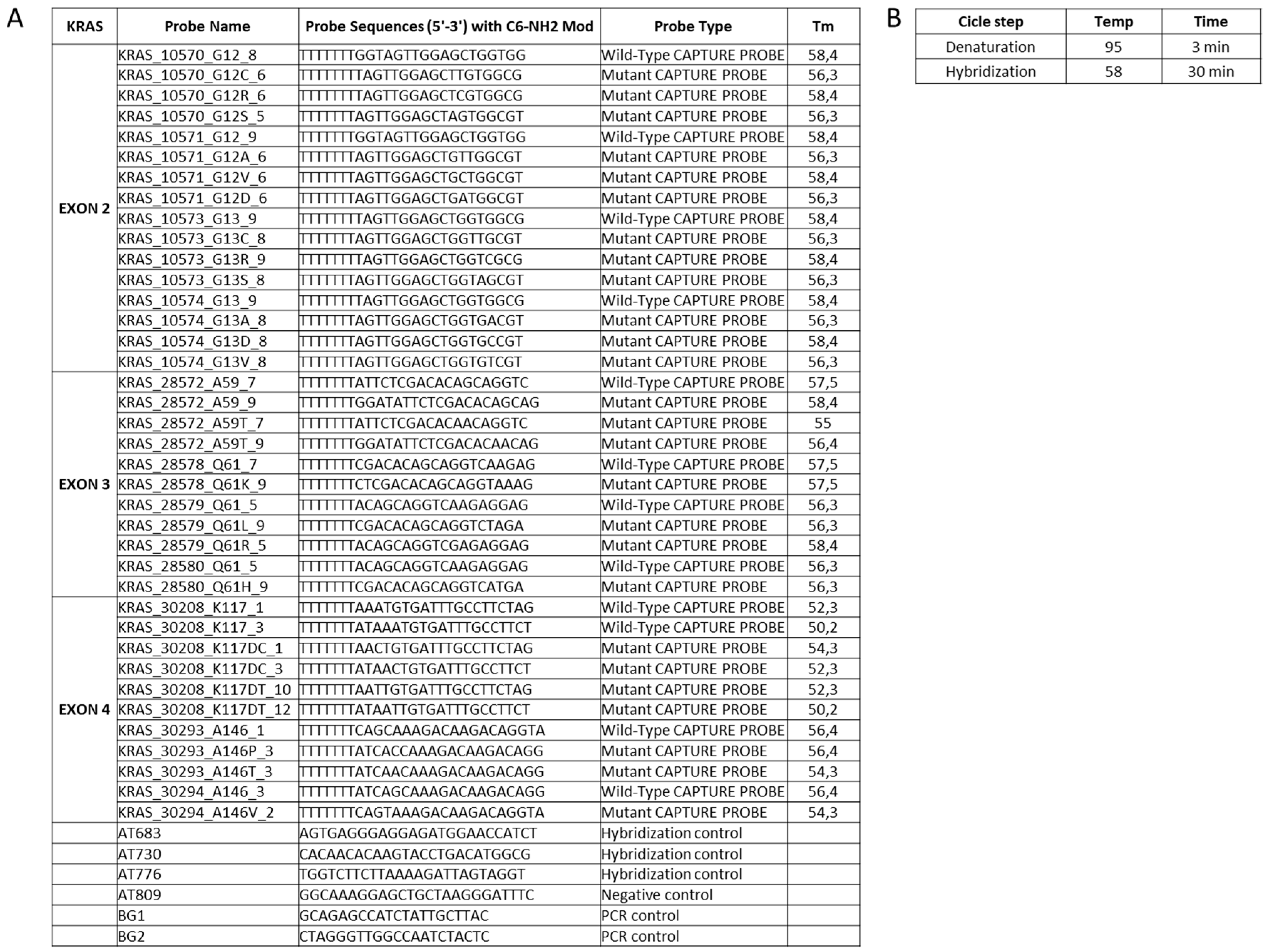 Sensors 18 00131 g001