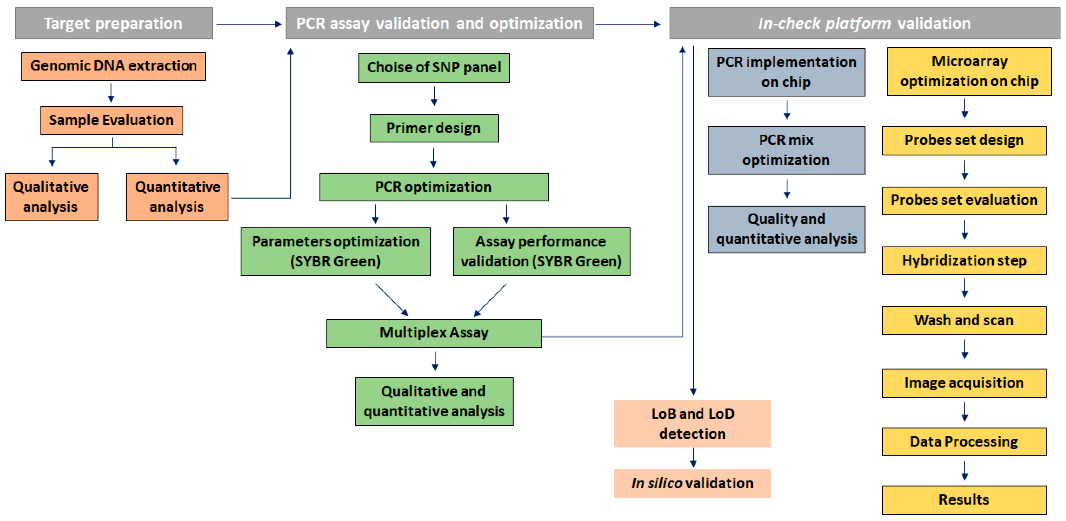 Sensors 18 00131 g002