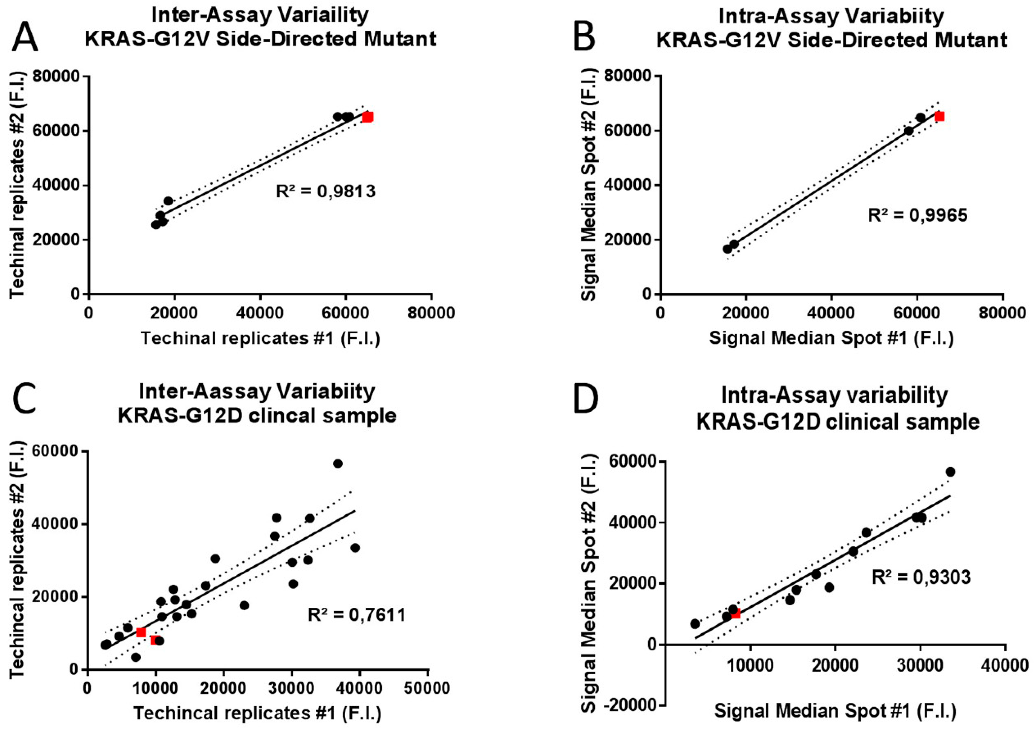 Sensors 18 00131 g006