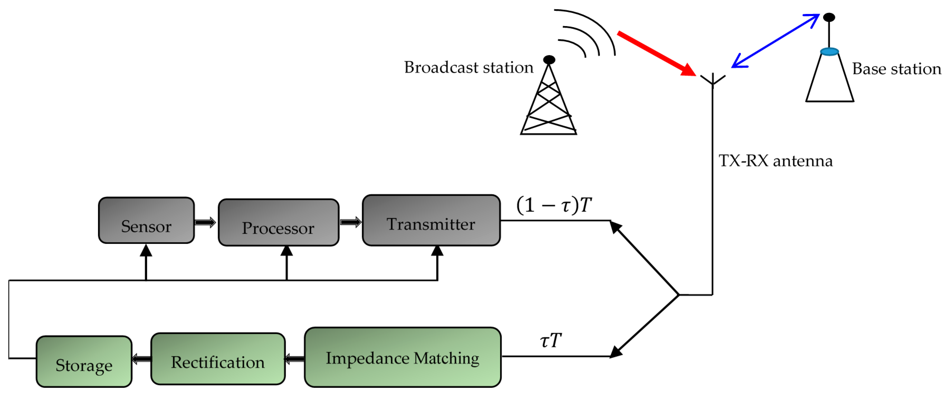 Sensors 18 00133 g001