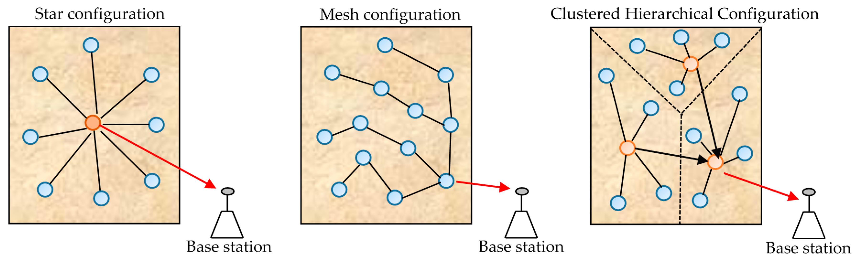 Sensors 18 00133 g002