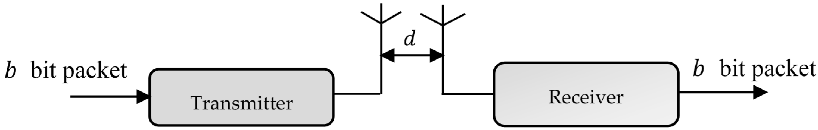Sensors 18 00133 g003