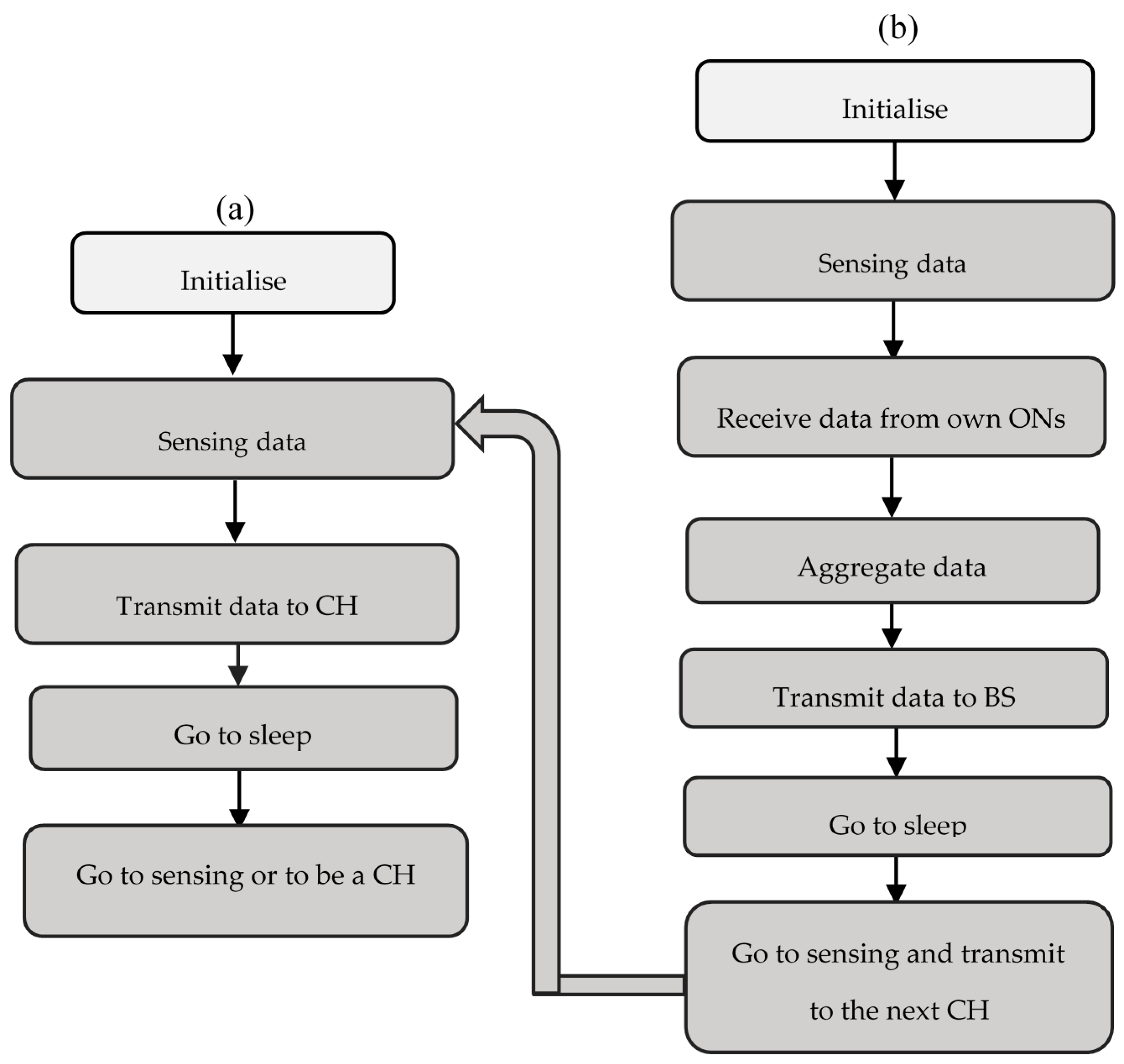 Sensors 18 00133 g004
